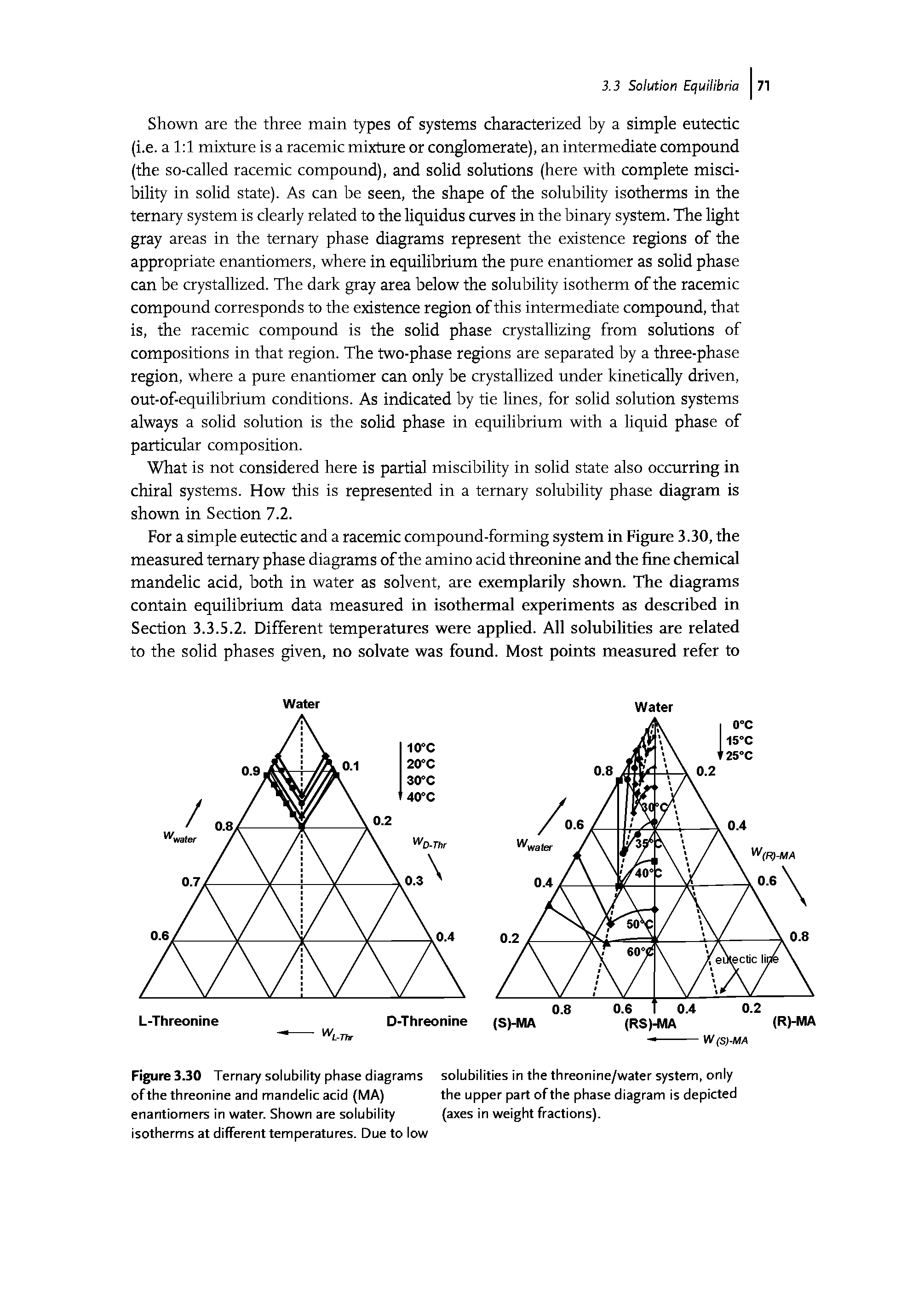 Figure 3.30 Ternary solubility phase diagrams solubilities in the threonine/water system, only of the threonine and mandelic acid (MA) the upper part of the phase diagram is depicted...