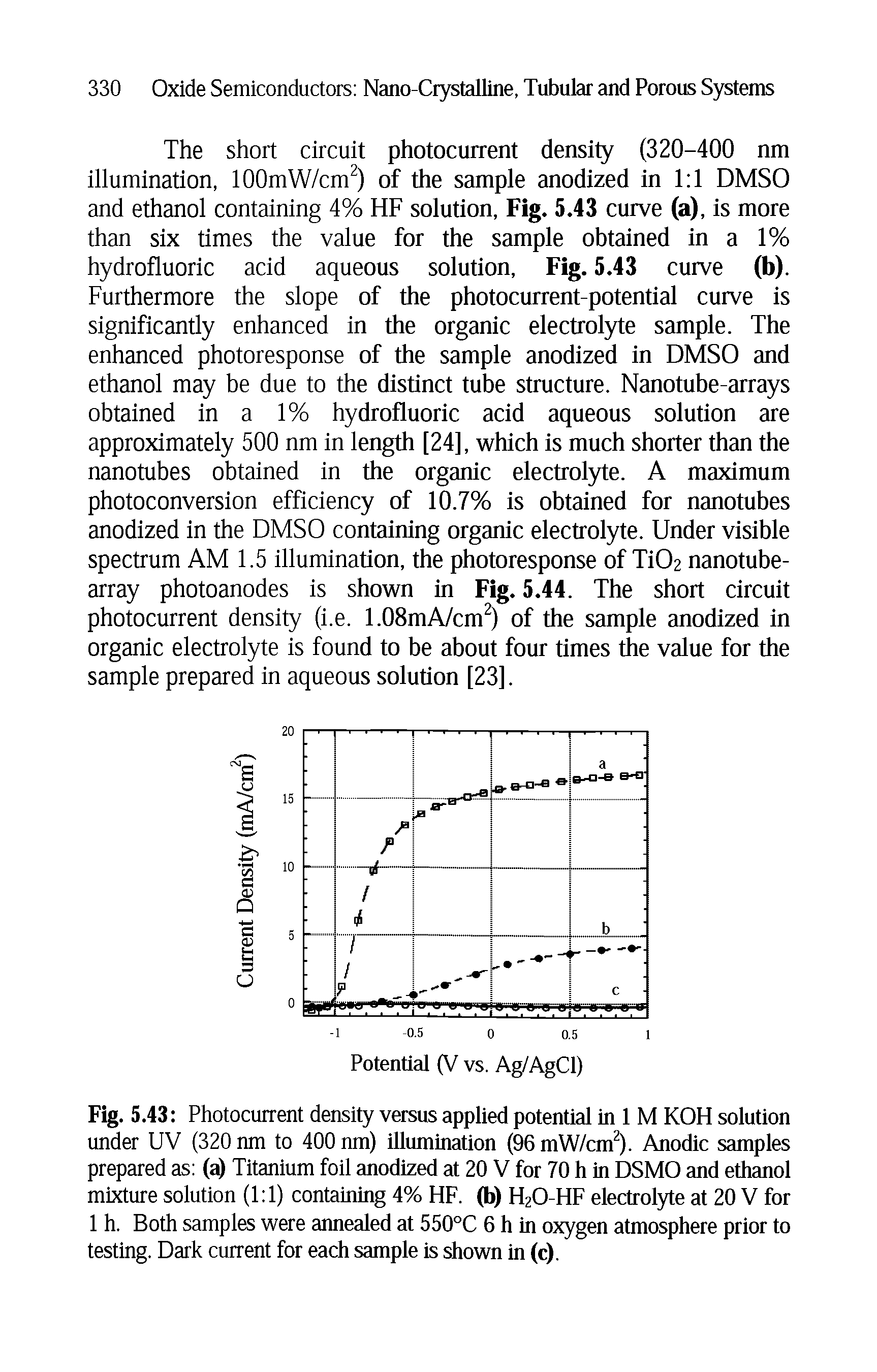 Fig. 5.43 Photocurrent density versus applied potential in 1 M KOH solution under UV (320 nm to 400 nm) illumination (96 mW/cm ). Anodic samples prepared as (a Titanium foil anodized at 20 V for 70 h in DSMO and ethanol mixture solution (1 1) containing 4% HF. (b) H2O-HF electrolyte at 20 V for 1 h. Both samples were annealed at 550°C 6 h in oxygen atmosphere prior to testing. Dark current for each sample is shown in (c).