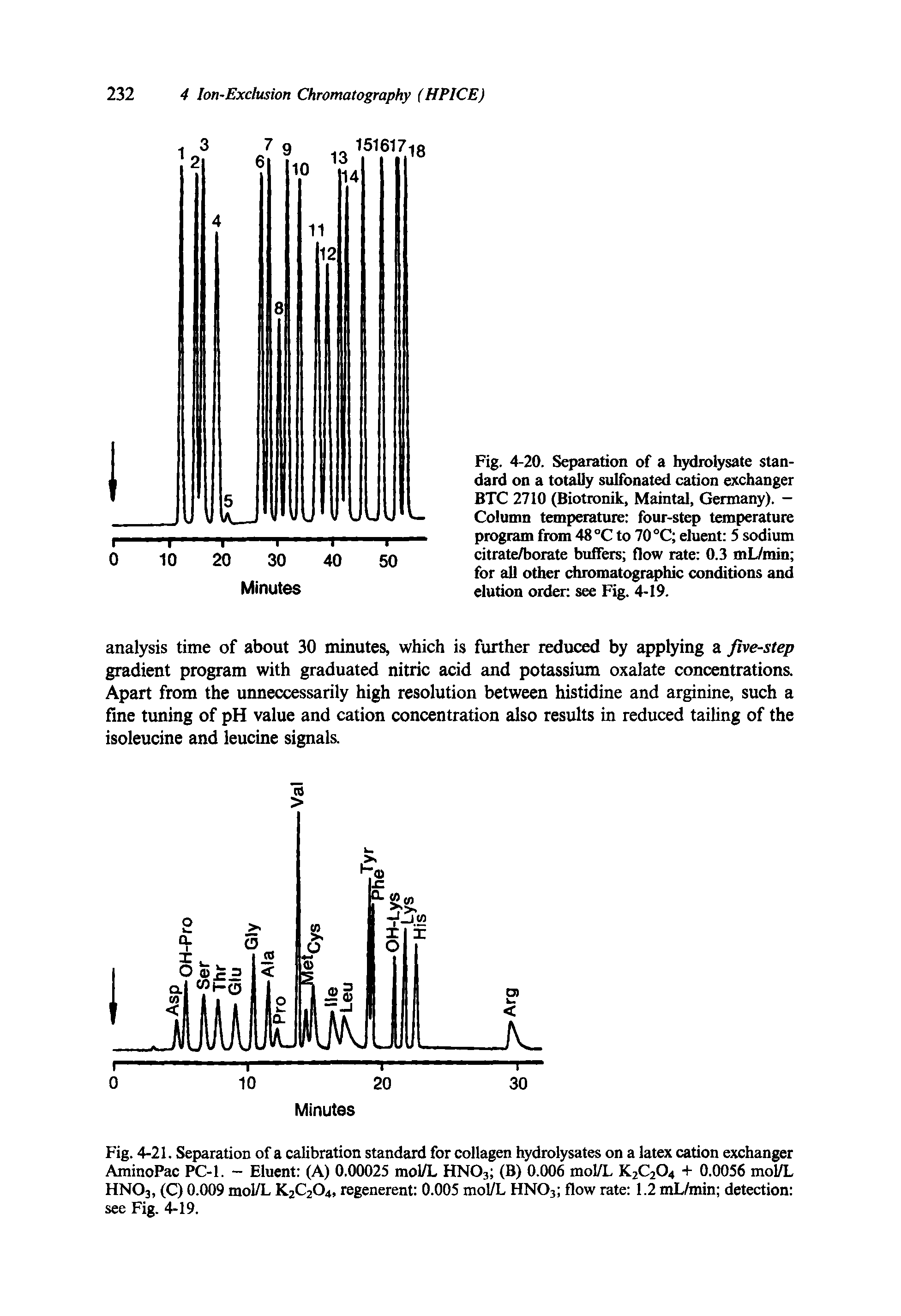 Fig. 4-20. Separation of a hydrolysate standard on a totally sulfonated cation exchanger BTC 2710 (Biotronik, Maintal, Germany). — Column temperature four-step temperature program from 48 °C to 70 °C eluent 5 sodium citrate/borate buffers flow rate 0.3 mL/min for all other chromatographic conditions and elution order see Fig. 4-19.
