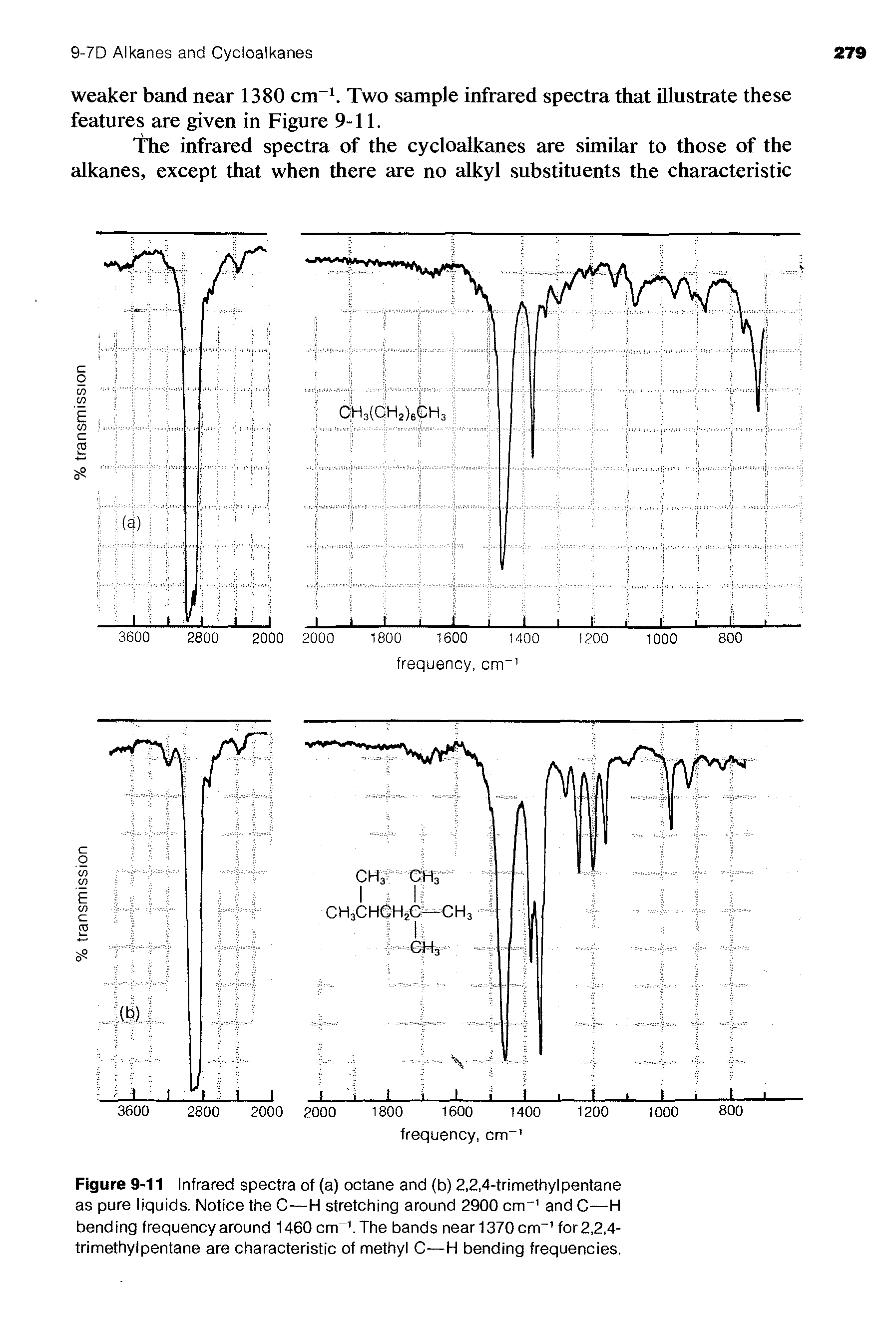 Figure 9-11 Infrared spectra of (a) octane and (b) 2,2,4-trimethyl pentane as pure liquids. Notice the C—H stretching around 2900 cm 1 and C—H bending frequency around 1460 cm-1. The bands near 1370 cm-1 for 2,2,4-trimethylpentane are characteristic of methyl C—H bending frequencies.