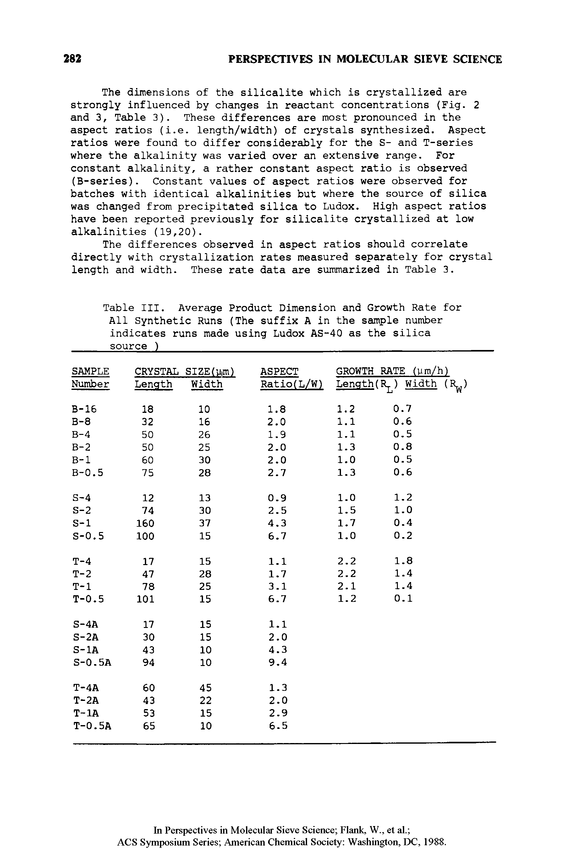 Table III. Average Product Dimension and Growth Rate for All Synthetic Runs (The suffix A in the sample number indicates runs made using Ludox AS-40 as the silica source ) ...