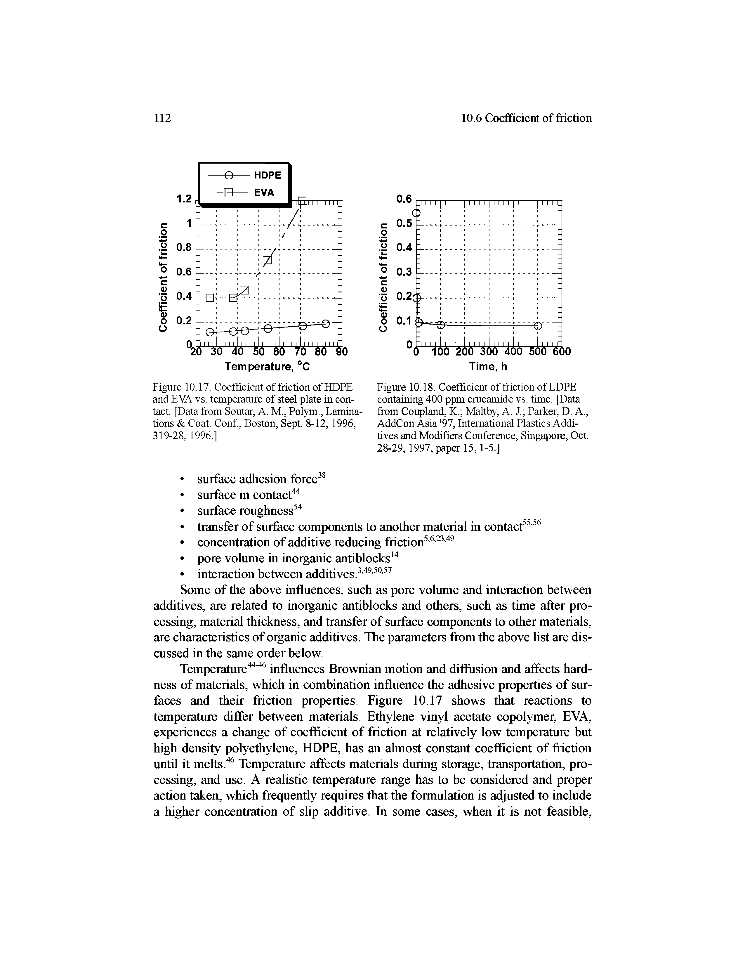 Figure 10.17. Coefficient of friction of HDPE and EVA vs. temperature of steel plate in contact. [Data from Soutar, A. M., Polym., Laminations Coat. Conf, Boston, Sept. 8-12,1996, 319-28,1996.1...