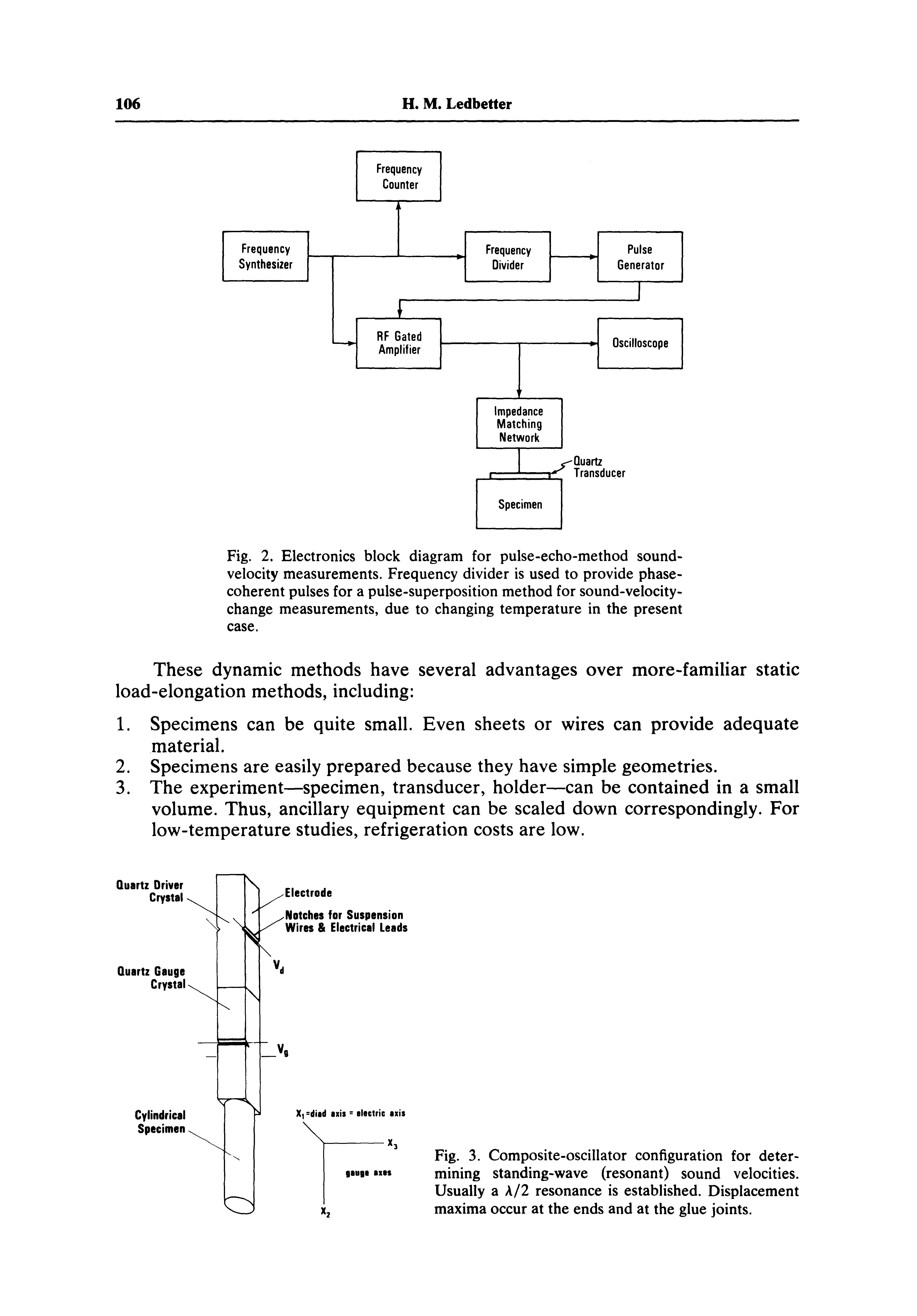 Fig. 2. Electronics block diagram for pulse-echo-method sound-velocity measurements. Frequency divider is used to provide phase-coherent pulses for a pulse-superposition method for sound-velocity-change measurements, due to changing temperature in the present case.