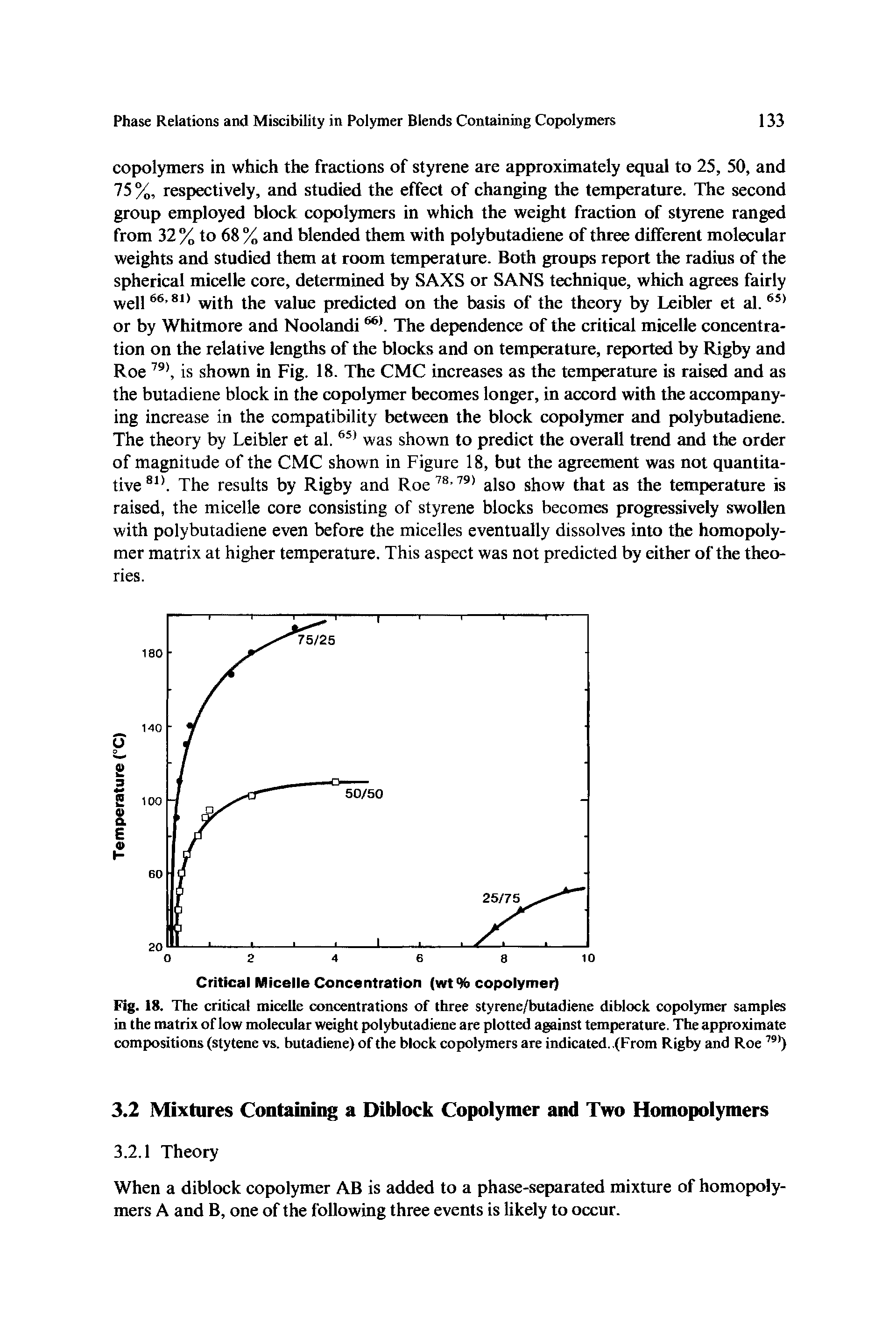 Fig. 18. The critical micelle concentrations of three styrene/butadiene diblock copolymer samples in the matrix of low molecular weight polybutadiene are plotted against temperature. The approximate compositions (stytene vs. butadiene) of the block copolymers are indicated.. (From Rigby and Roe )...