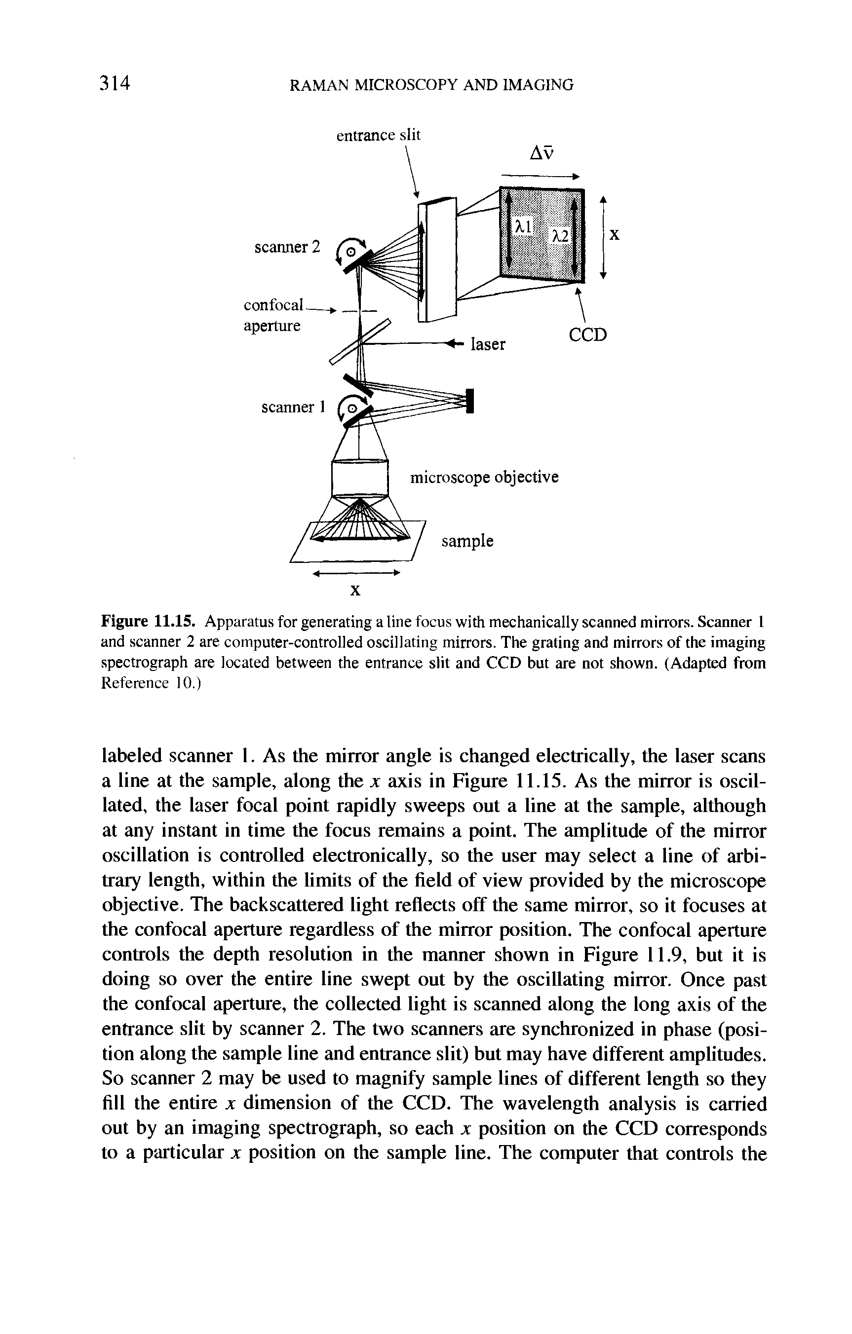 Figure 11.15. Apparatus for generating a line focus with mechanically scanned mirrors. Scanner 1 and scanner 2 are computer-controlled oscillating mirrors. The grating and mirrors of the imaging spectrograph are located between the entrance slit and CCD but are not shown. (Adapted from...
