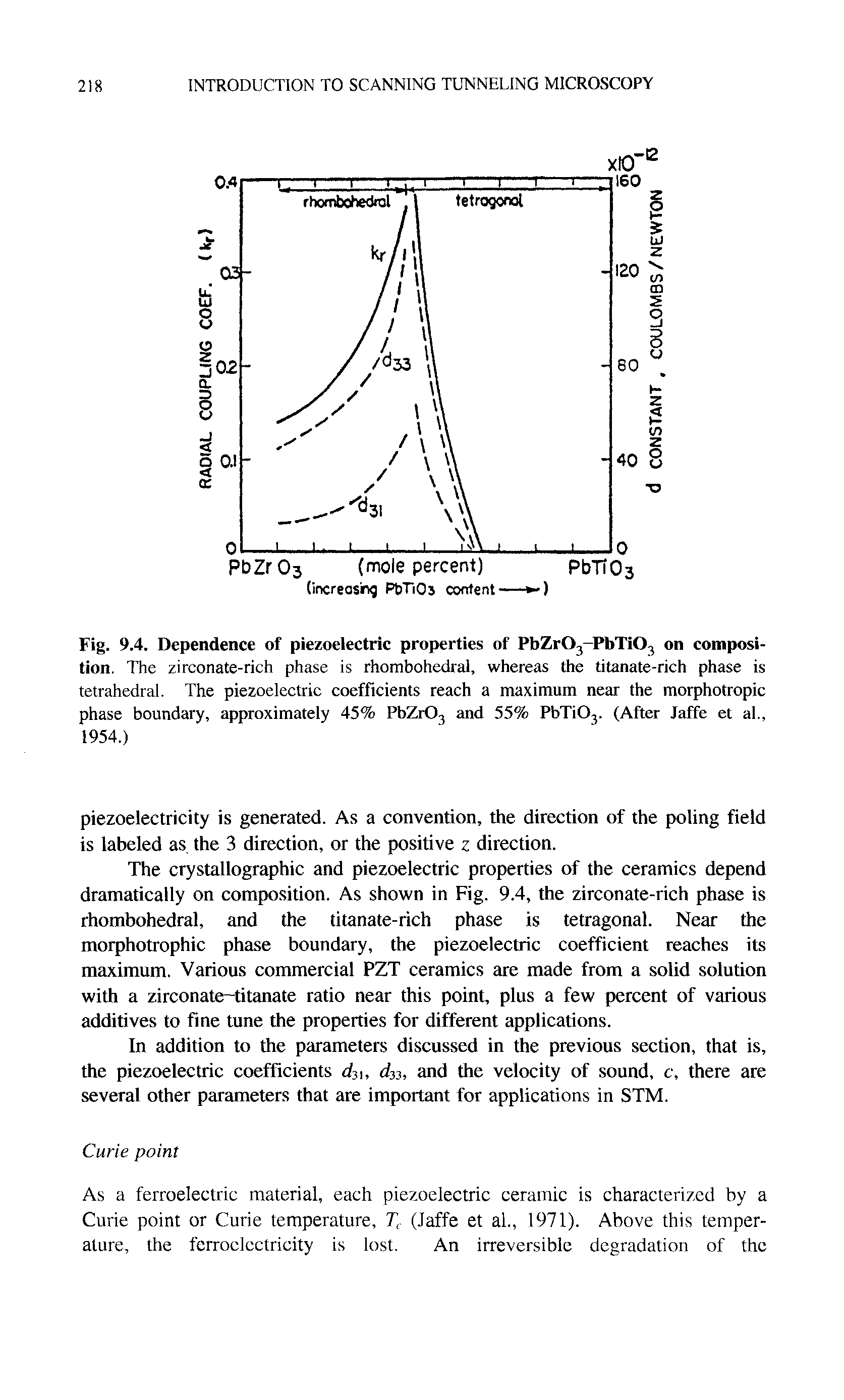Fig. 9.4. Dependence of piezoelectric properties of PbZrOj-PbTiOj on composition. The zirconate-rich phase is rhombohedral, whereas the titanate-rich phase is tetrahedral. The piezoelectric coefficients reach a maximum near the morphotropic phase boundary, approximately 45% PbZrOj and 55% PbTiOj. (After Jaffe et al., 1954.)...
