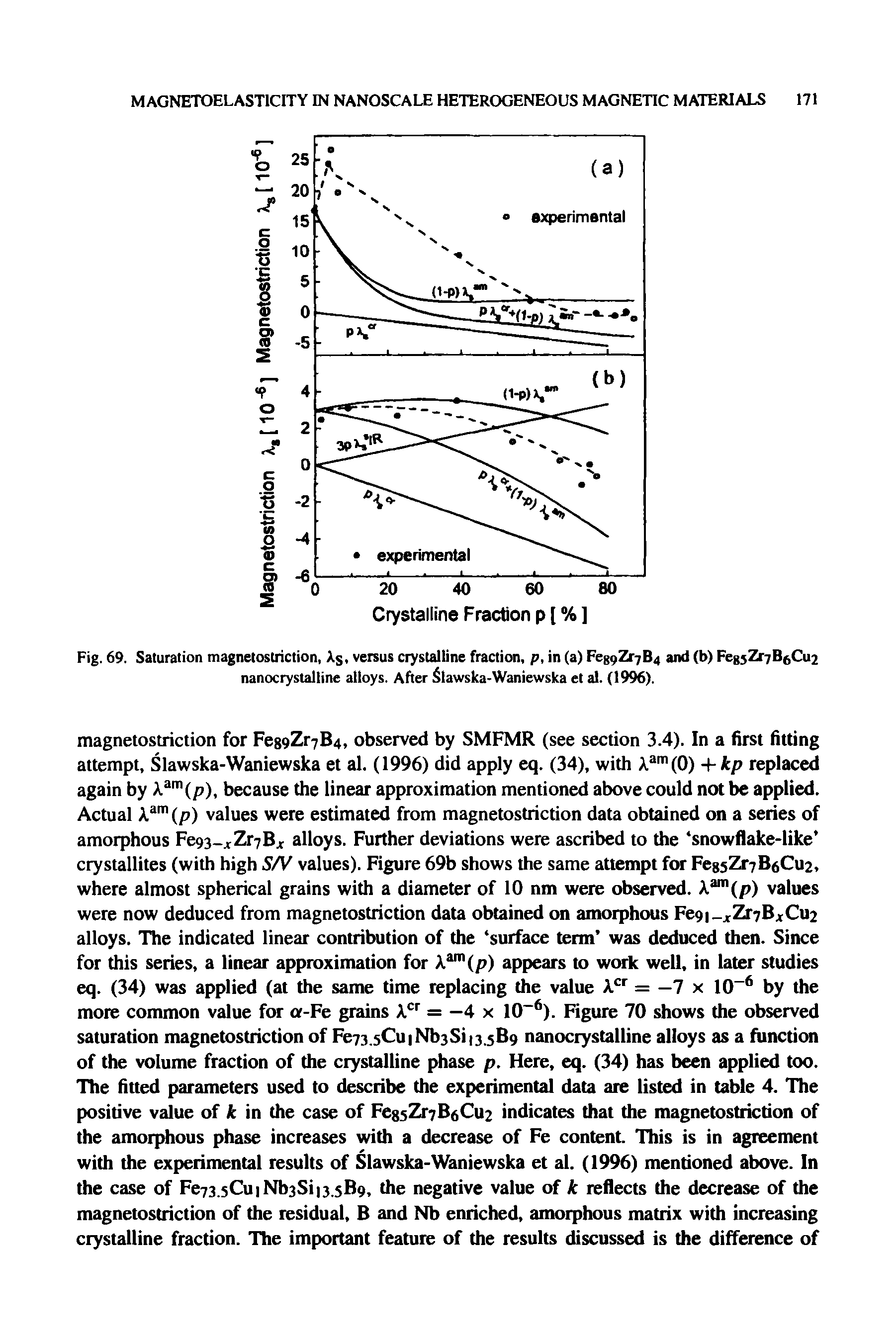 Fig. 69. Saturation magnetostriction, Ag, versus crystalline fraction, p, in (a) Fe89Zr7B4 and (b) FegjZr7B6Cu2 nanocrystalline alloys. After Slawska-Waniewska et al. (1996).