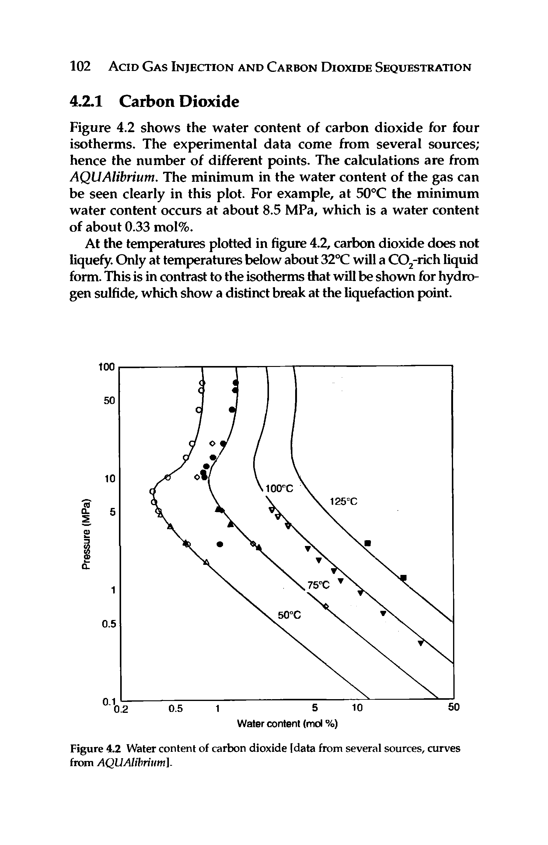 Figure 4.2 Water content of carbon dioxide [data from several sources, curves from AQUAlibrium].