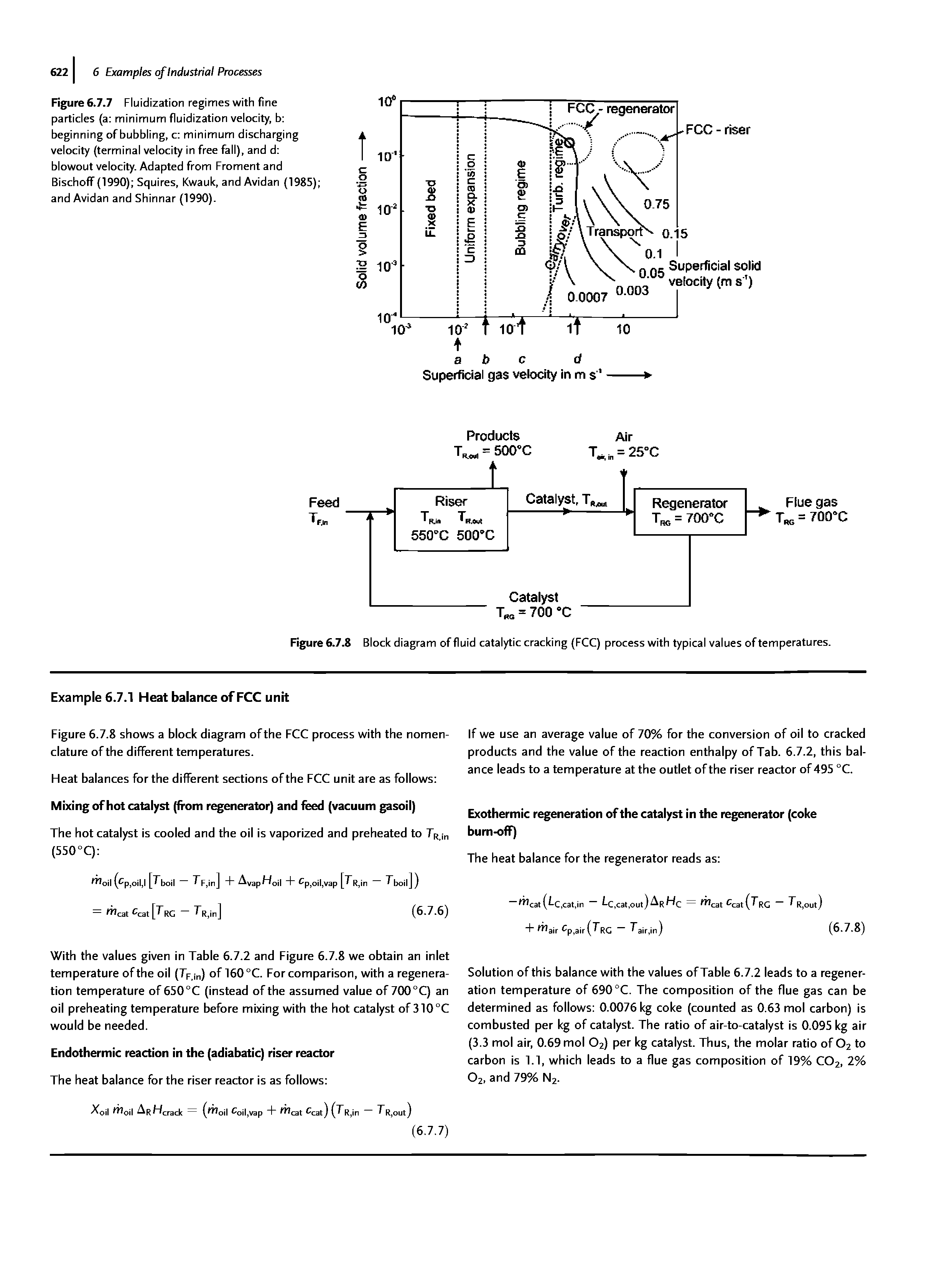 Figure 6.7.7 Fluidization regimes with fine particles (a minimum fluidization velocity, b beginning of bubbling, c minimum discharging velocity (terminal velocity in free fall), and d blowout velocity. Adapted from Froment and Bischoff (1990) Squires, Kwauk, and Avidan (1985) and Avidan and Shinnar (1990).