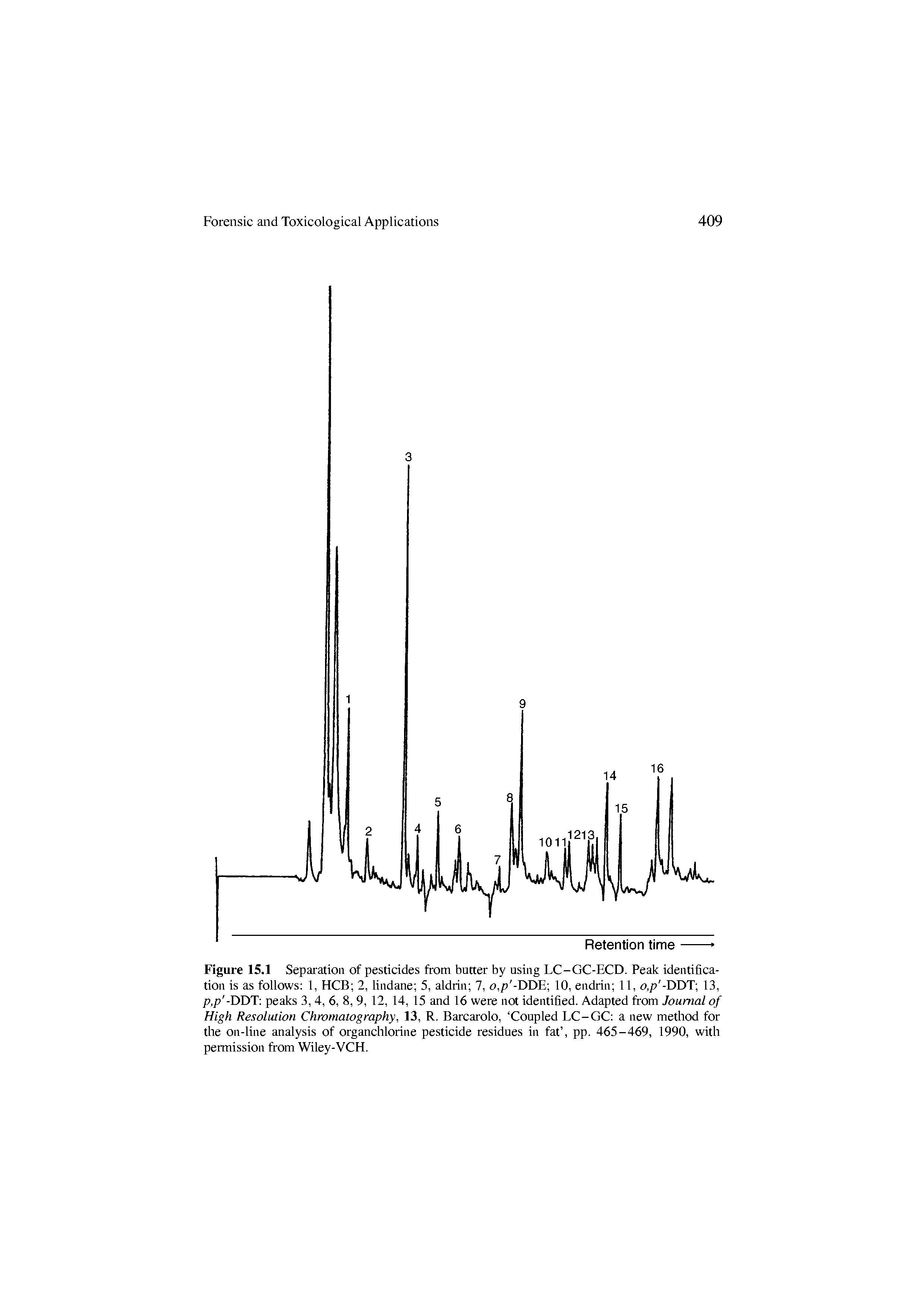 Figure 15.1 Separation of pesticides from butter by using LC-GC-ECD. Peak identification is as follows 1, HCB 2, lindane 5, aldrin 7, o,p -DDE 10, endrin 11, o,p -DDT 13, p,p -DDT peaks 3, 4, 6, 8, 9, 12, 14, 15 and 16 were not identified. Adapted from Journal of High Resolution Chromatography, 13, R. Barcarolo, Coupled EC-GC a new method for the on-line analysis of organchlorine pesticide residues in fat , pp. 465-469, 1990, with permission from Wiley-VCH.