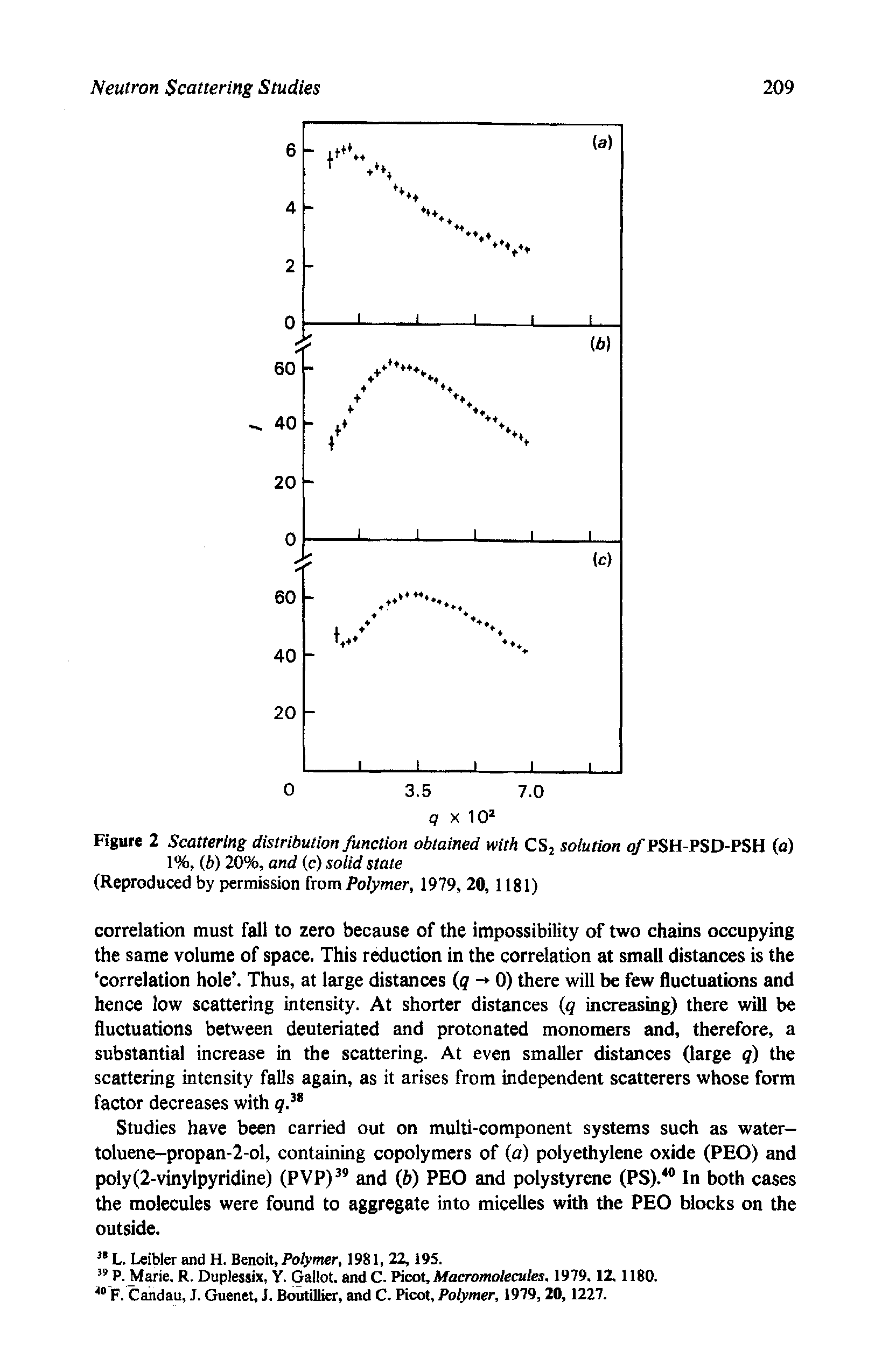 Figure 2 Scattering distribution function obtained with CSj solution (/PSH-PSO-PSH (a) 1%, (6) 20%, and (c) solid State (Reproduced by permission from Po/ymer, 1979, 20, 1181)...