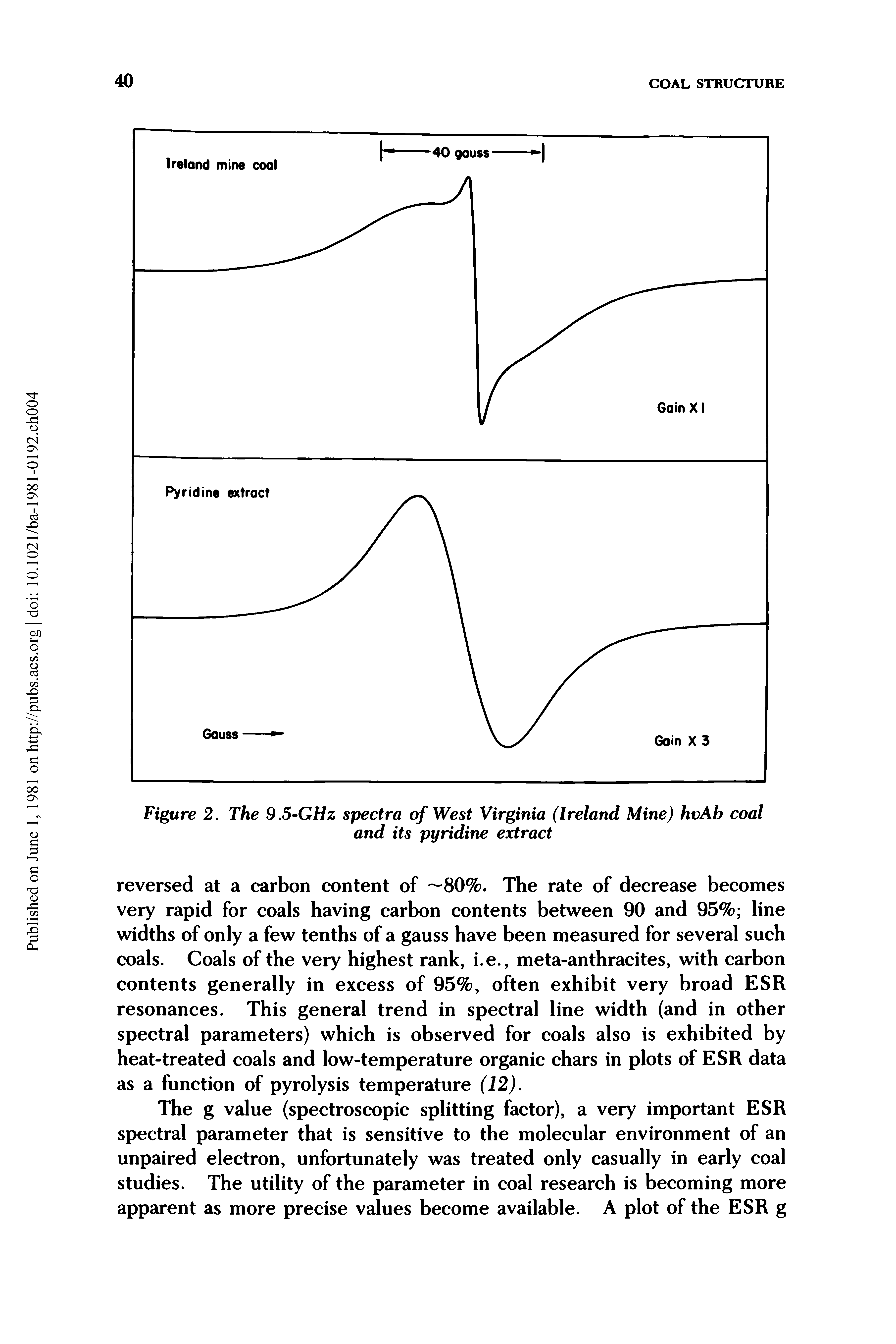 Figure 2. The 9,5-GHz spectra of West Virginia (Ireland Mine) hvAb coal and its pyridine extract...