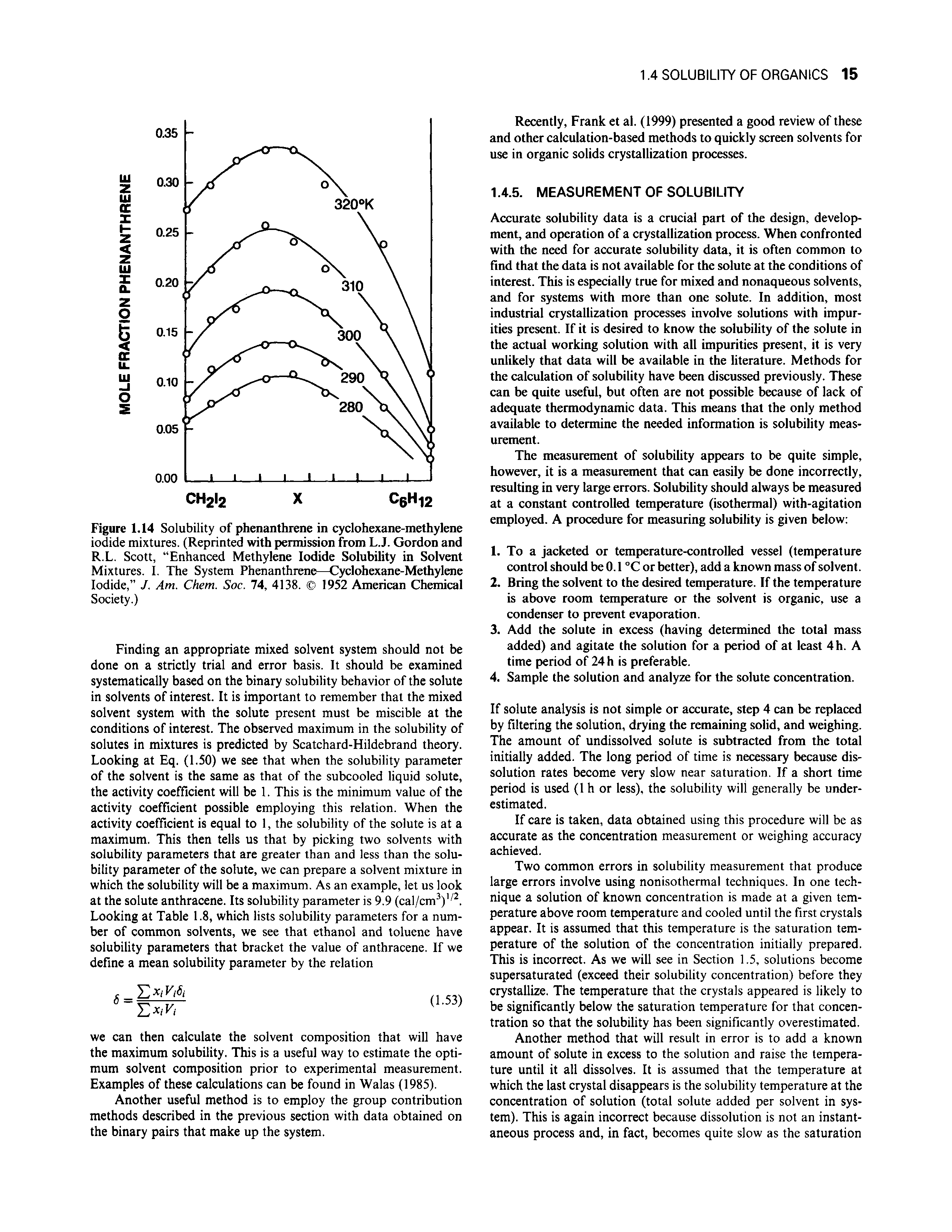 Figure 1.14 Solubility of phenanthrene in cyclohexane-methylene iodide mixtures. (Reprinted with permission from L.J. Gordon and R.L. Scott, Enhanced Methylene Iodide Solubility in Solvent Mixtures. I. The System Phenanthrene—Cyclohexane-Methylene Iodide, J. Am. Chem. Soc. 74, 4138. 1952 American Chemical Society.)...