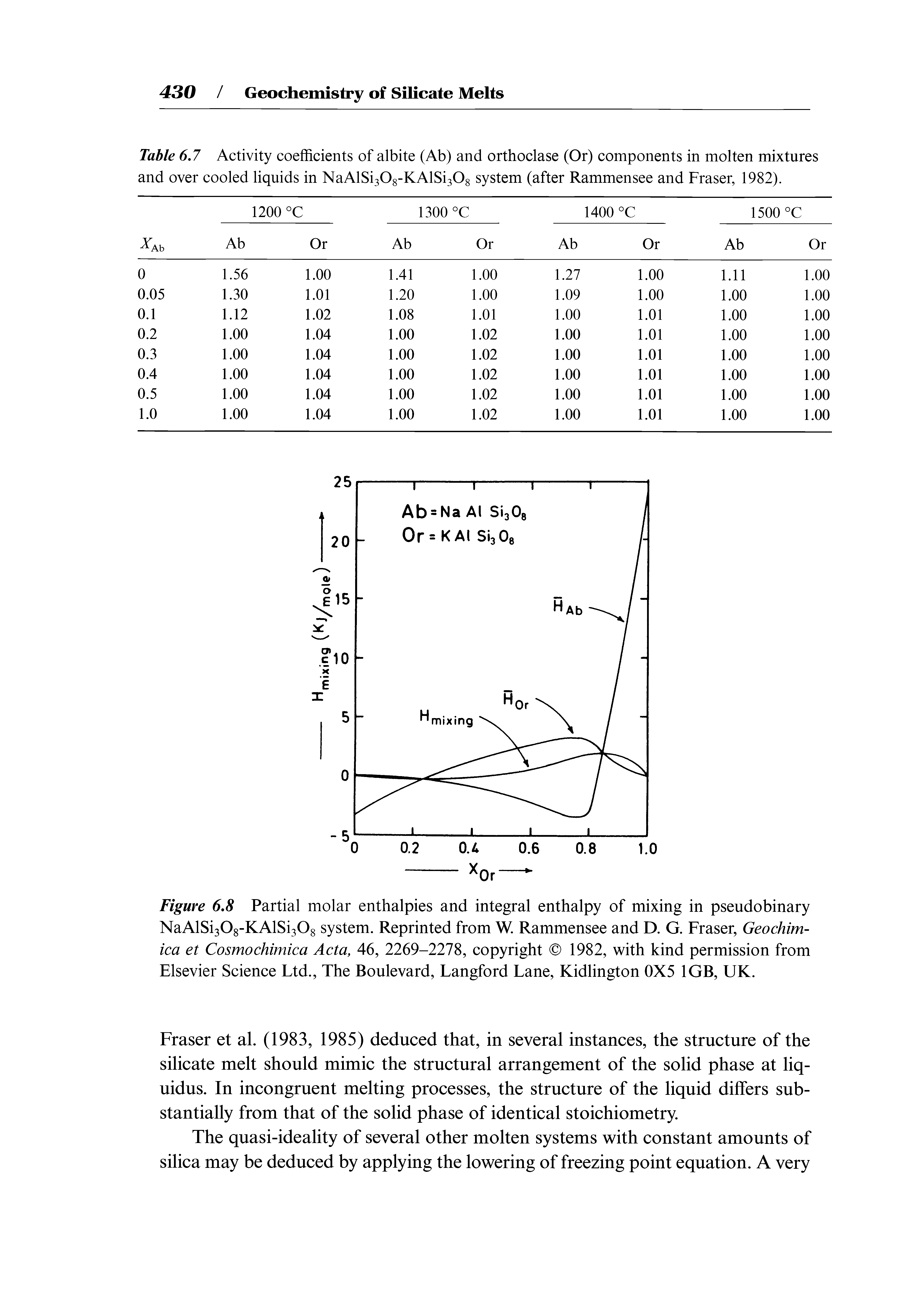 Figure 6.8 Partial molar enthalpies and integral enthalpy of mixing in pseudobinary NaAlSi30g-KAlSi308 system. Reprinted from W. Rammensee and D. G. Fraser, Geochim-ica et Cosmochimica Acta, 46, 2269-2278, copyright 1982, with kind permission from Elsevier Science Ltd., The Boulevard, Langford Lane, Kidlington 0X5 1GB, UK.