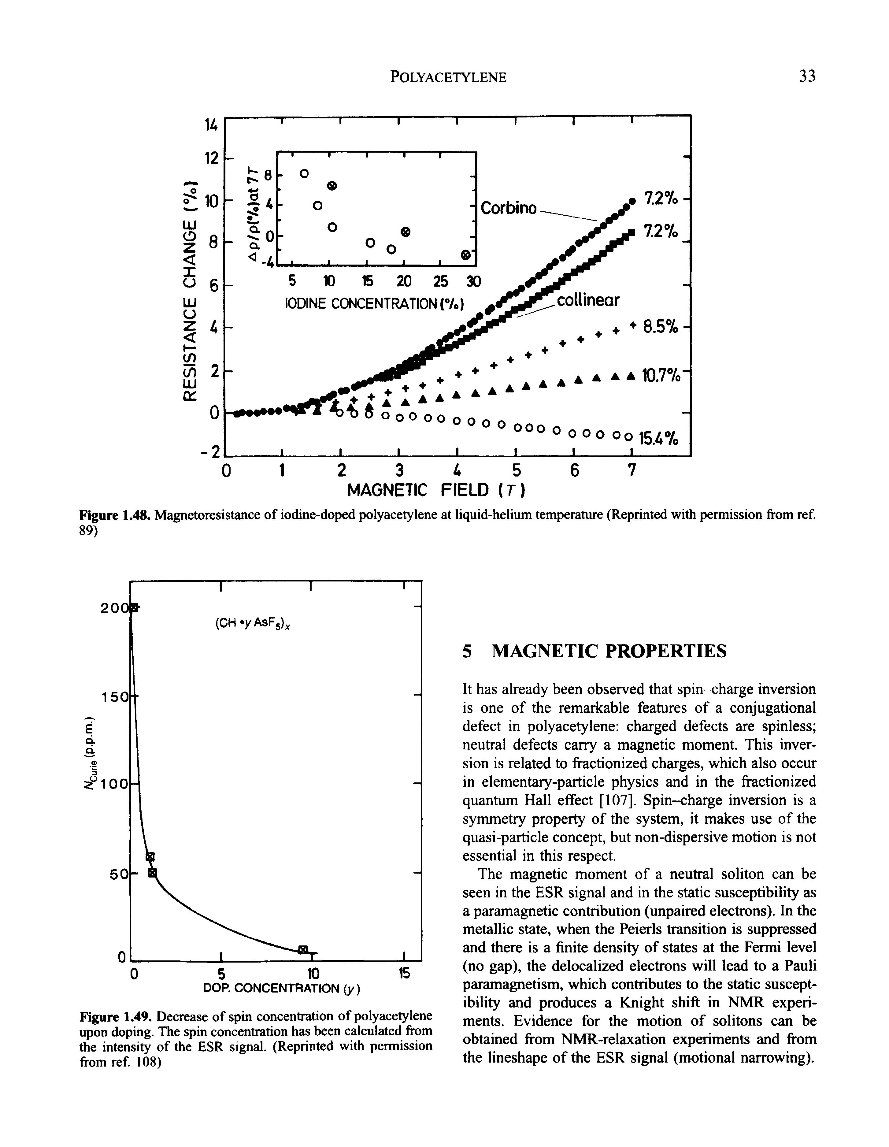 Figure 1.48. Magnetoresistance of iodine-doped polyacetylene at liquid-helium temperature (Reprinted with permission from ref 89)...