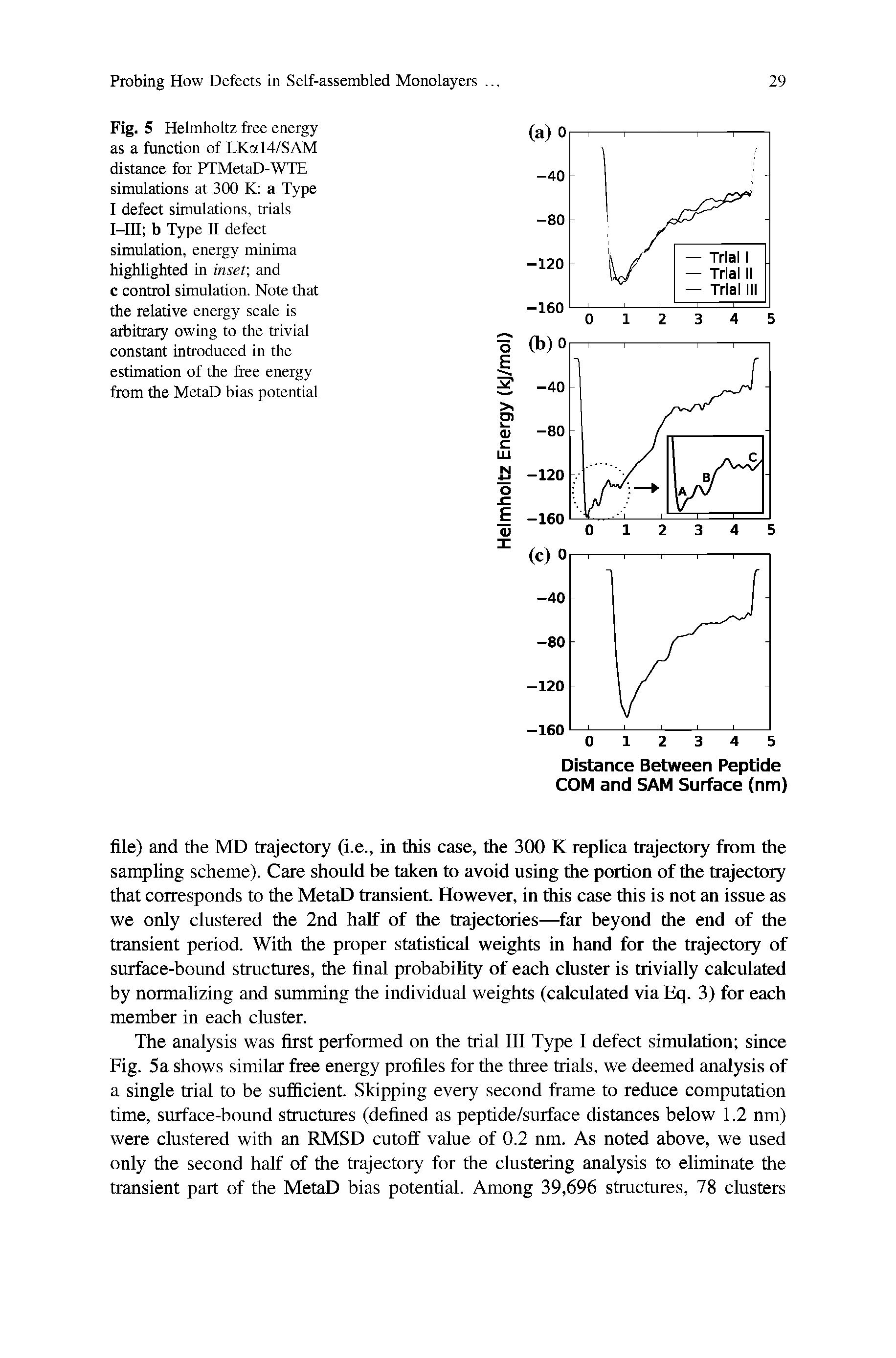 Fig. 5 Helmholtz free energy as a funetion of LKal4/SAM distance for PTMetaD-WTE simulations at 300 K a T) pe I defect simulations, trials I-in b Type n defect simulation, energy minima highlighted in inset and c control simulation. Note that the relative energy scale is arbitrary owing to the trivial constant introduced in the estimation of the free energy fixim the MetaD bias potential...