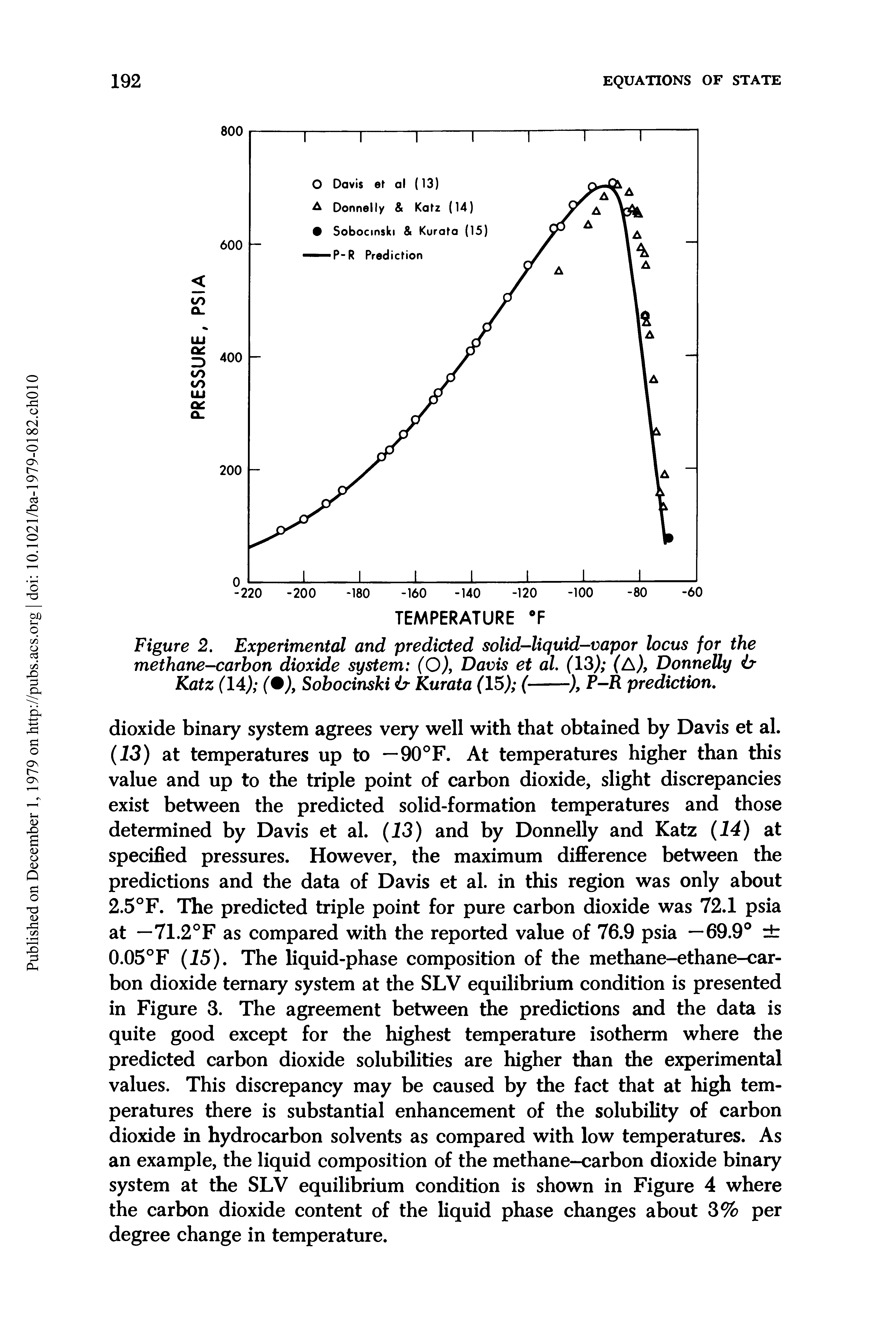 Figure 2. Experimental and predicted solid-liquid-vapor locus for the methane-carbon dioxide system (O), Davis et al. (13) (A), Donnelly ir Katz (14) ( ), Sobocinski 6- Kurata (15) (-), P-R prediction.