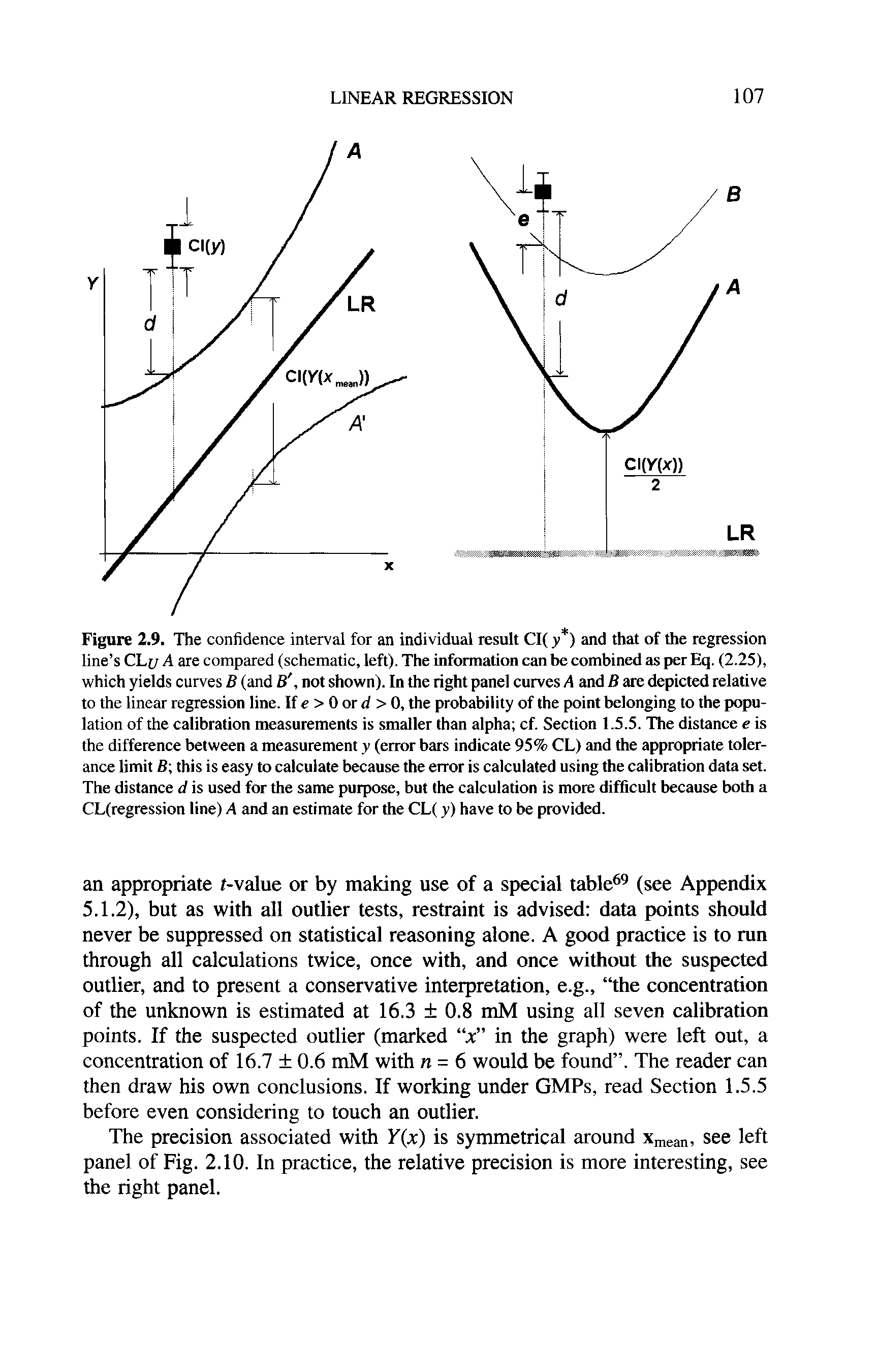 Figure 2.9. The confidence interval for an individual result CI( 3 ) and that of the regression line s CLj A are compared (schematic, left). The information can be combined as per Eq. (2.25), which yields curves B (and S, not shown). In the right panel curves A and B are depicted relative to the linear regression line. If e > 0 or d > 0, the probability of the point belonging to the population of the calibration measurements is smaller than alpha cf. Section 1.5.5. The distance e is the difference between a measurement y (error bars indicate 95% CL) and the appropriate tolerance limit B this is easy to calculate because the error is calculated using the calibration data set. The distance d is used for the same purpose, but the calculation is more difficult because both a CL(regression line) A and an estimate for the CL( y) have to be provided.