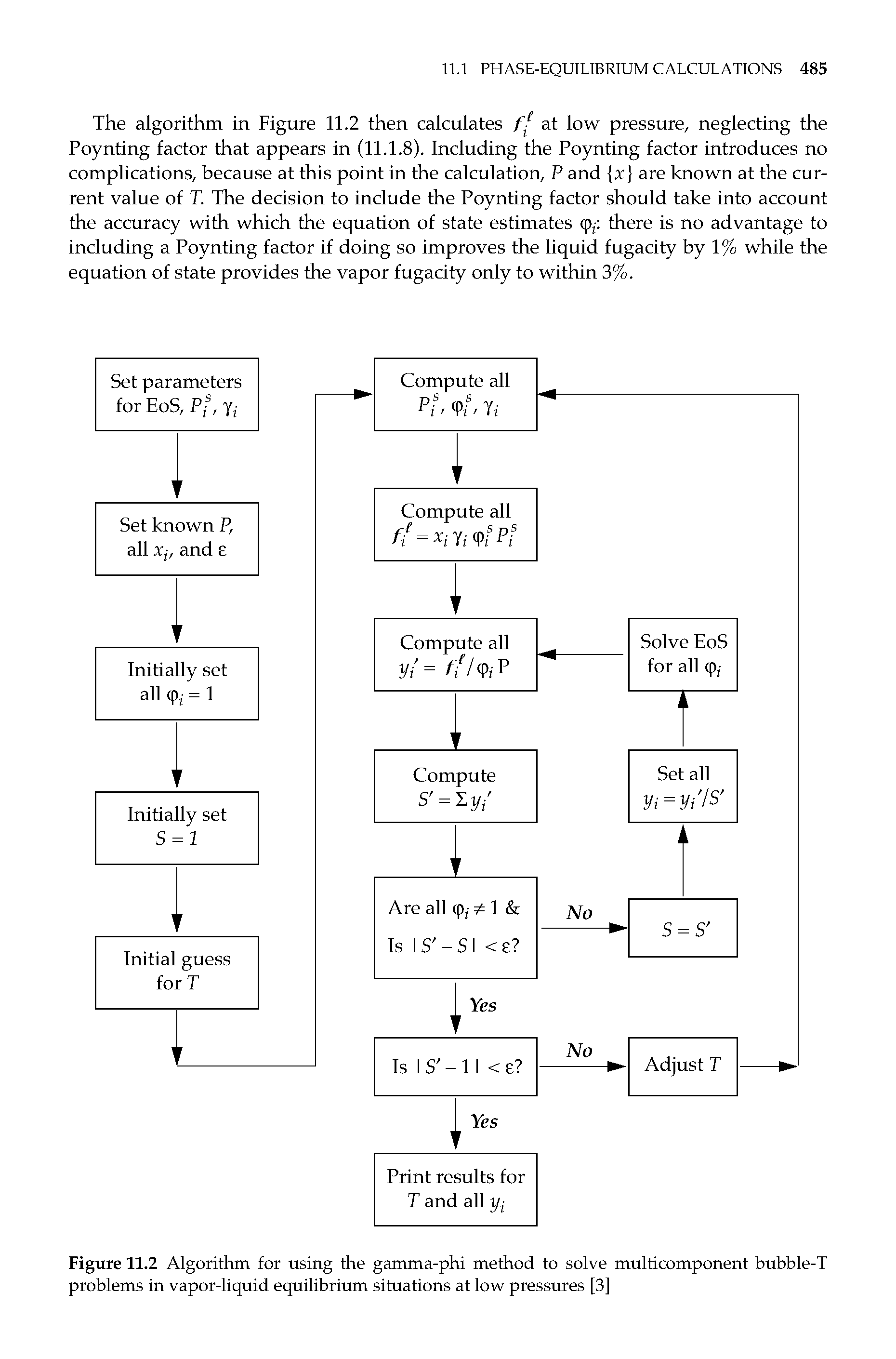 Figure 11.2 Algorithm for using the gamma-phi method to solve multicomponent bubble-T problems in vapor-liquid equilibrium situations at low pressures [3]...