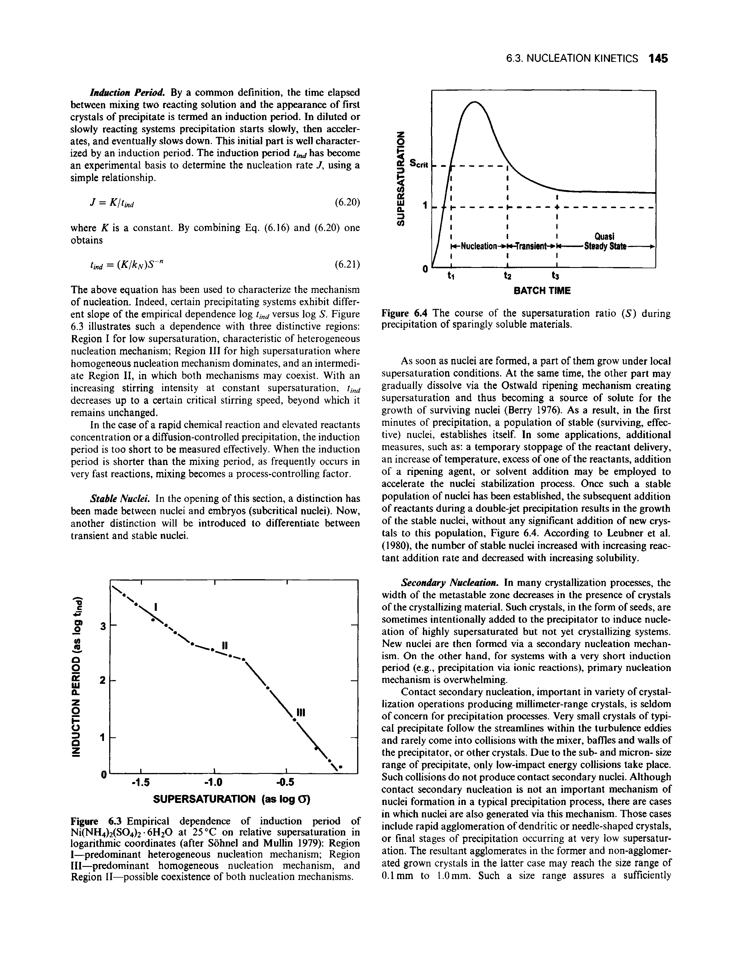 Figure 6,3 Empirical dependence of induction period of Ni(NH4)2(S04)2 6H2O at 25 °C on relative supersaturation in logarithmic coordinates (after Sohnel and Mullin 1979) Region 1—predominant heterogeneous nucleation mechanism Region III—predominant homogeneous nucleation mechanism, and Region II—possible coexistence of both nucleation mechanisms.