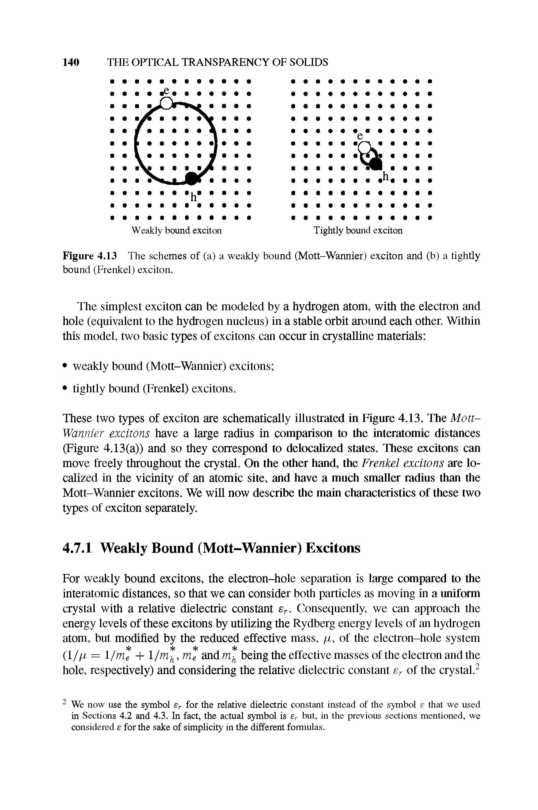 Figure 4.13 The schemes of (a) a weakly bound (Mott-Wannier) exciton and (b) a tightly bound (Frenkel) exciton.