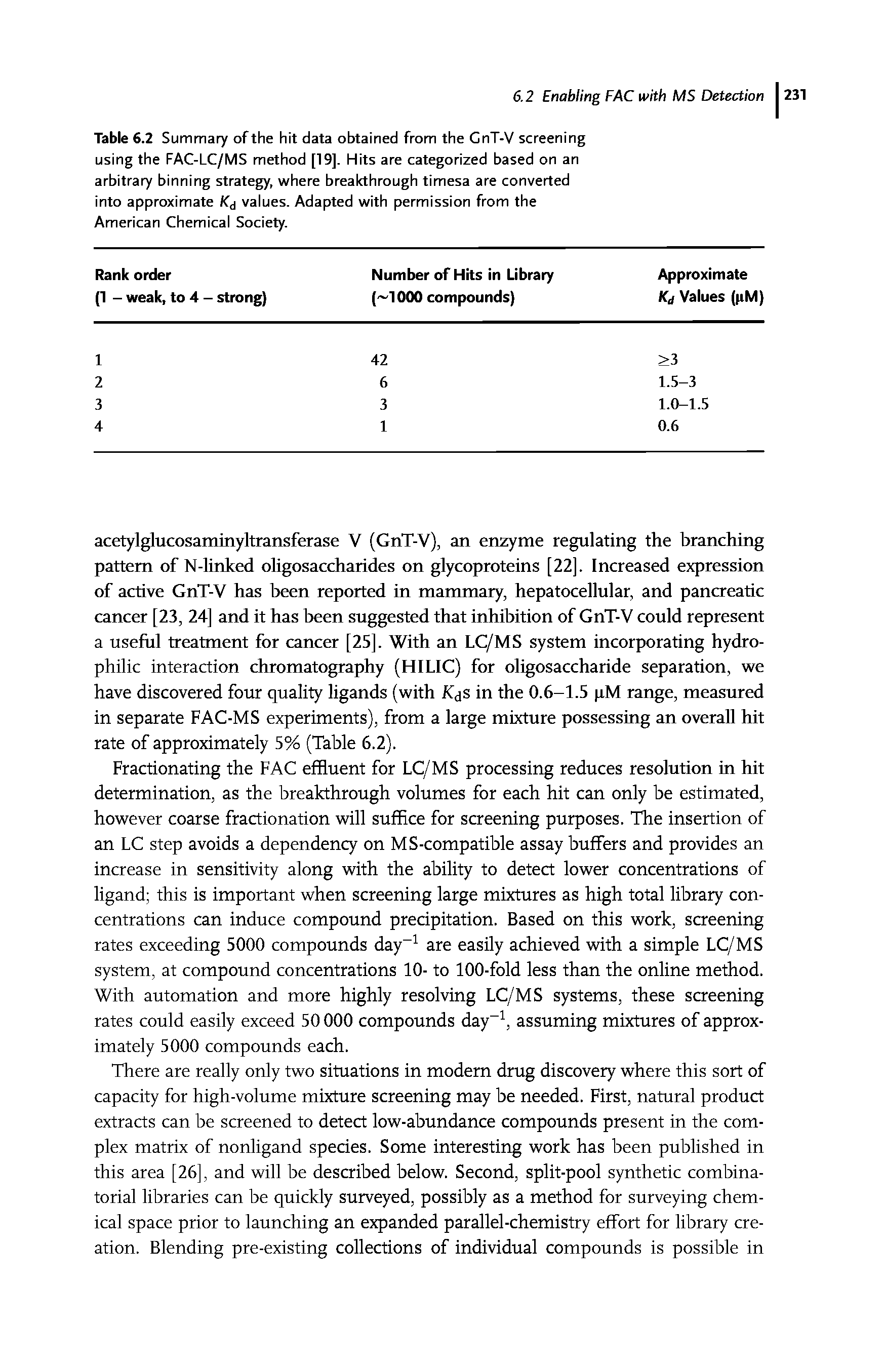 Table 6.2 Summary of the hit data obtained from the CnT-V screening using the FAC-LC/MS method [19], Hits are categorized based on an arbitrary binning strategy, where breakthrough timesa are converted into approximate (fj values. Adapted with permission from the American Chemical Society.
