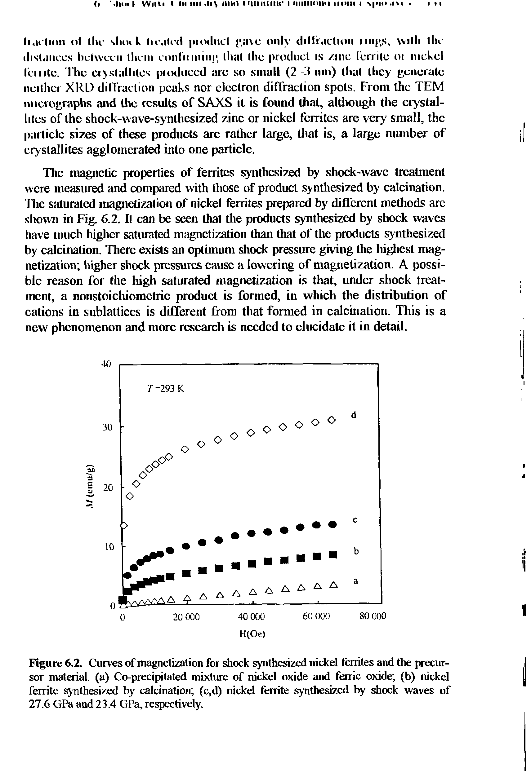 Figure 6.2. Curves of magnetization for shock synthesized nickel ferrites and the precursor material, (a) Co-precipitated mixture of nickel oxide and ferric oxide (b) nickel ferrite synthesized by calcination (c,d) nickel ferrite synthesized by shock waves of 27.6 GPa and 23.4 GPa, respectively.