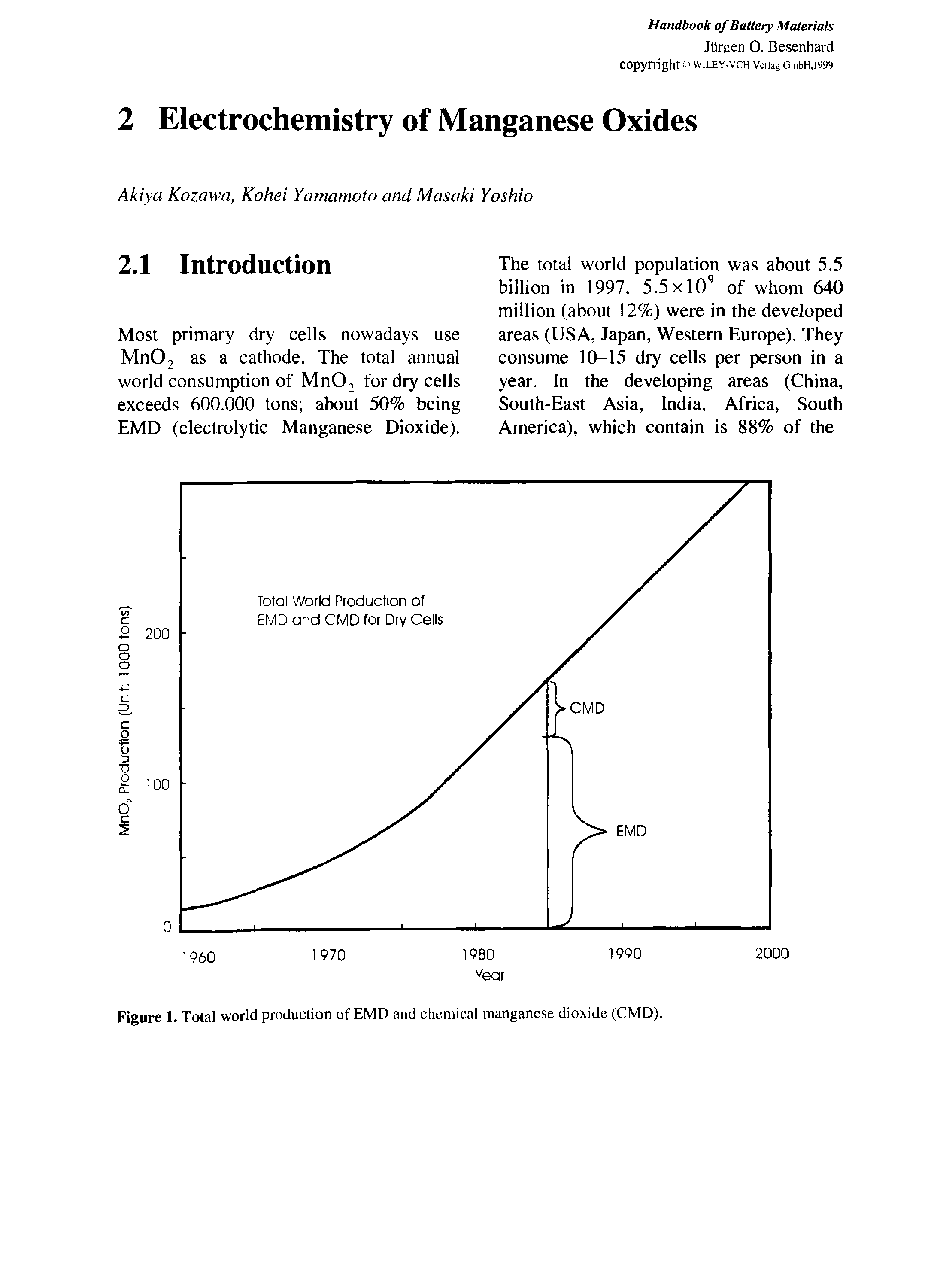 Figure 1. Total world production of EMD and chemical manganese dioxide (CMD).