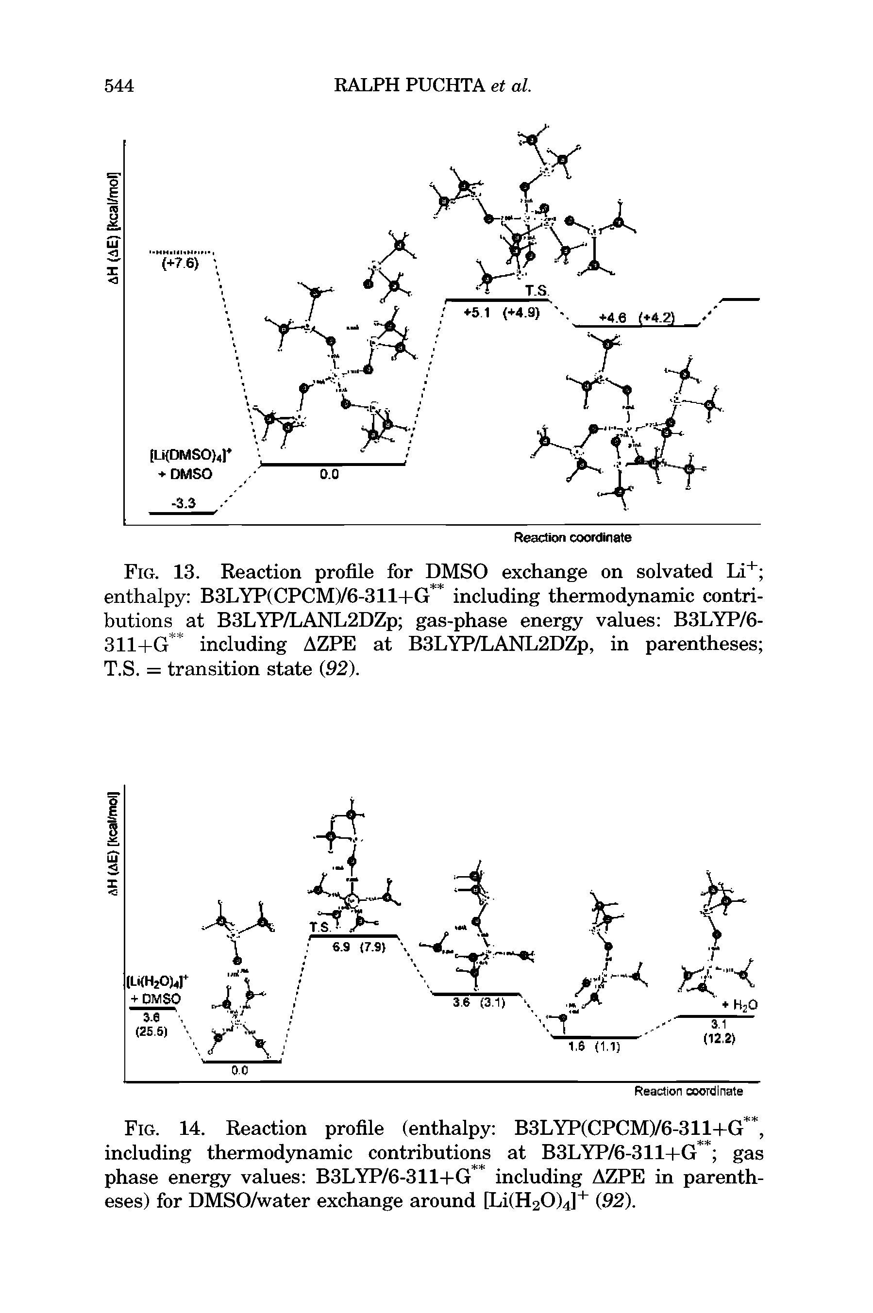 Fig. 13. Reaction profile for DMSO exchange on solvated Li+ enthalpy B3LYP(CPCM)/6-311+G including thermodynamic contributions at B3LYP/LANL2DZp gas-phase energy values B3LYP/6-311+G including AZPE at B3LYP/LANL2DZp, in parentheses T.S. = transition state (92).