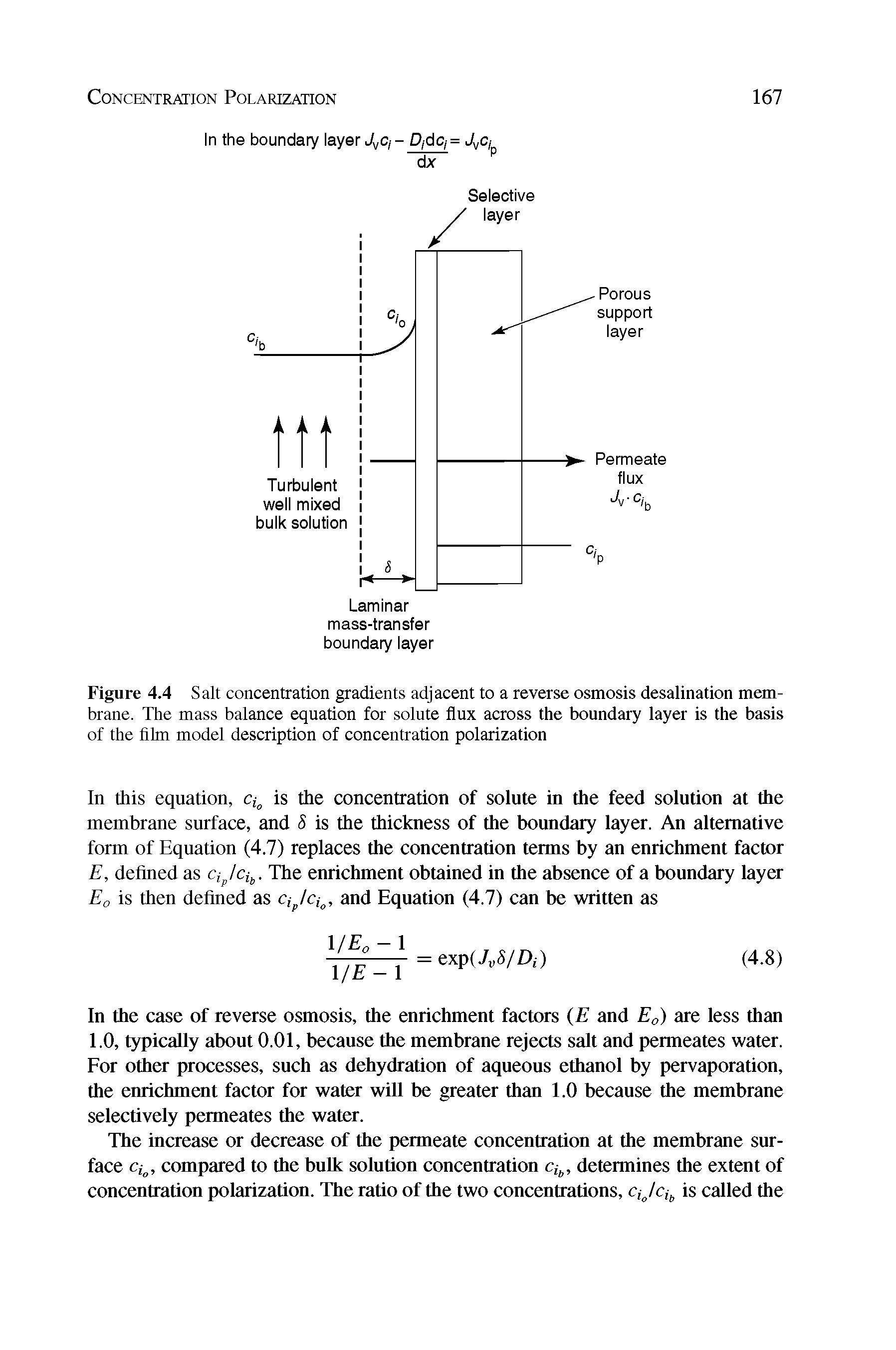 Figure 4.4 Salt concentration gradients adjacent to a reverse osmosis desalination membrane. The mass balance equation for solute flux across the boundary layer is the basis of the film model description of concentration polarization...