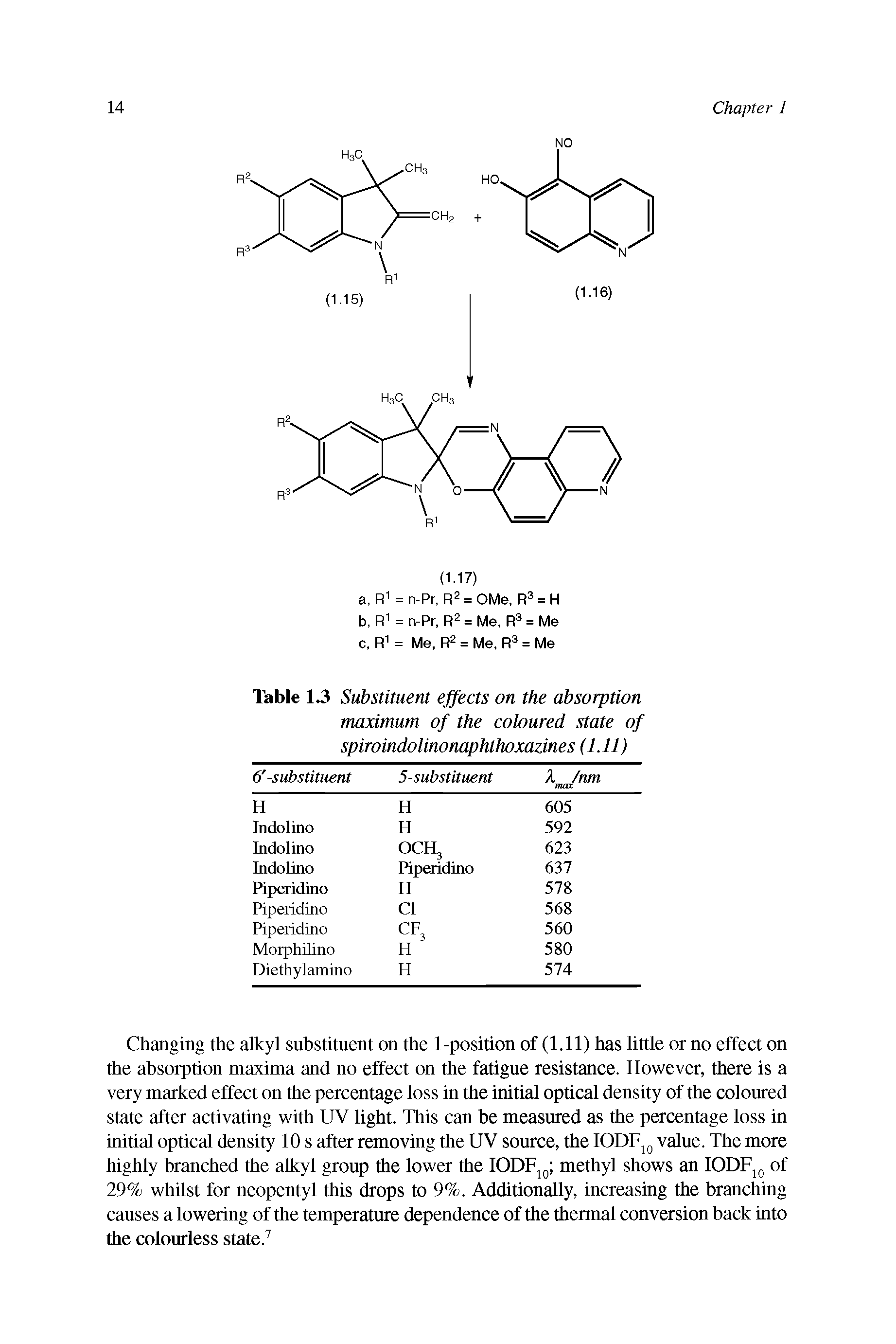 Table 1.3 Substituent effects on the absorption maximum of the coloured state of spiroindolinonaphthoxazines (1.11)...