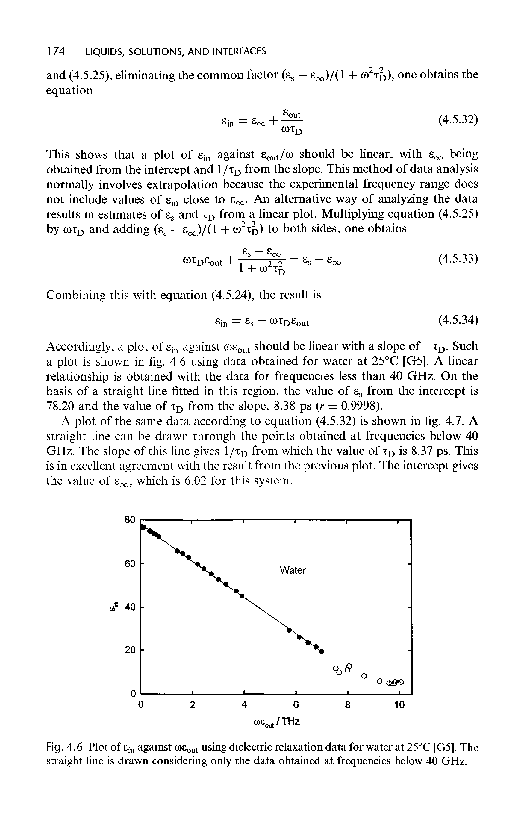 Fig. 4.6 Plot of Ejn against toEo t using dielectric relaxation data for water at 25°C [G5]. The straight line is drawn considering only the data obtained at frequencies below 40 GHz.