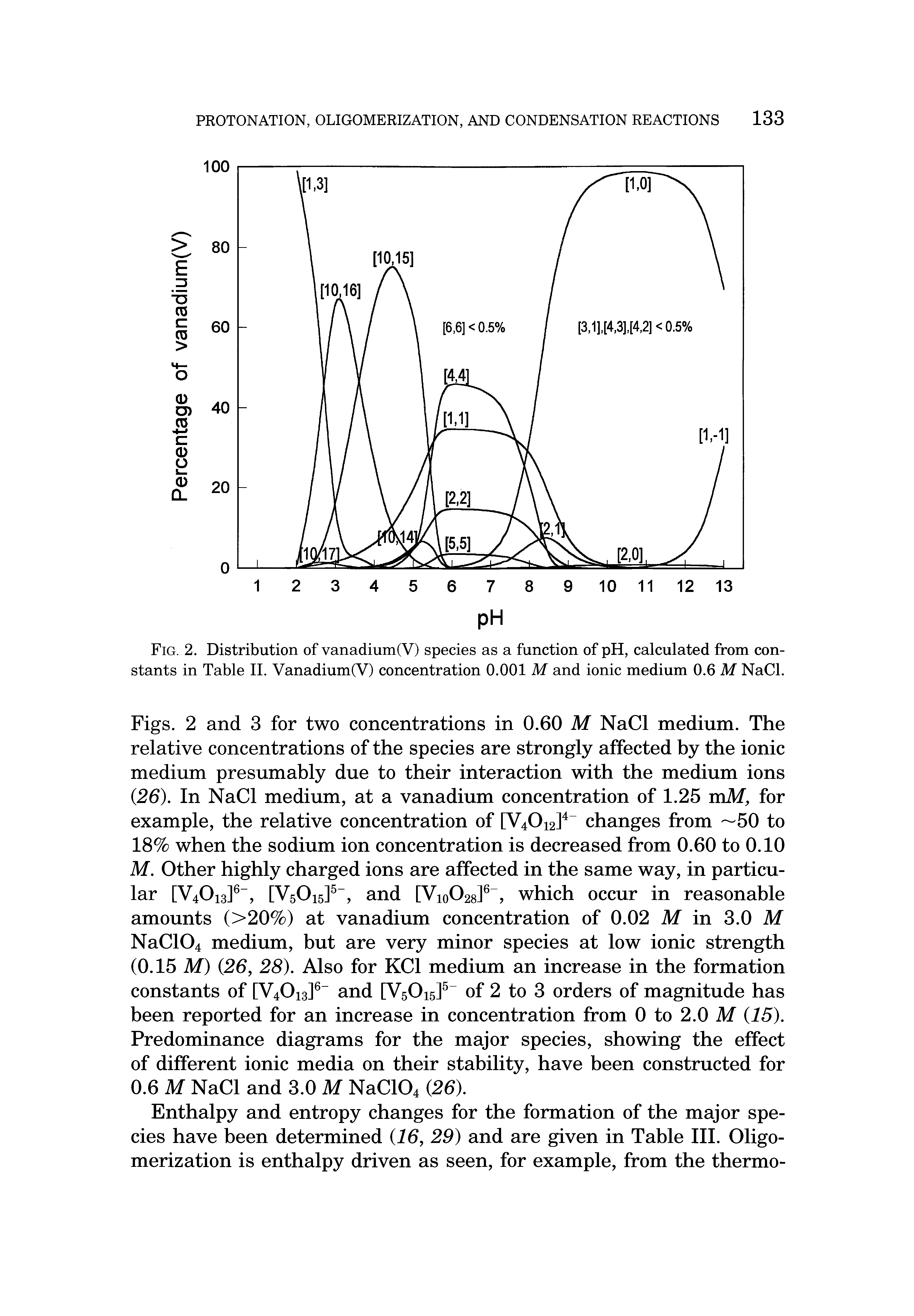 Fig. 2. Distribution of vanadium(V) species as a function of pH, calculated from constants in Table II. Vanadium(V) concentration 0.001 M and ionic medium 0.6 M NaCl.