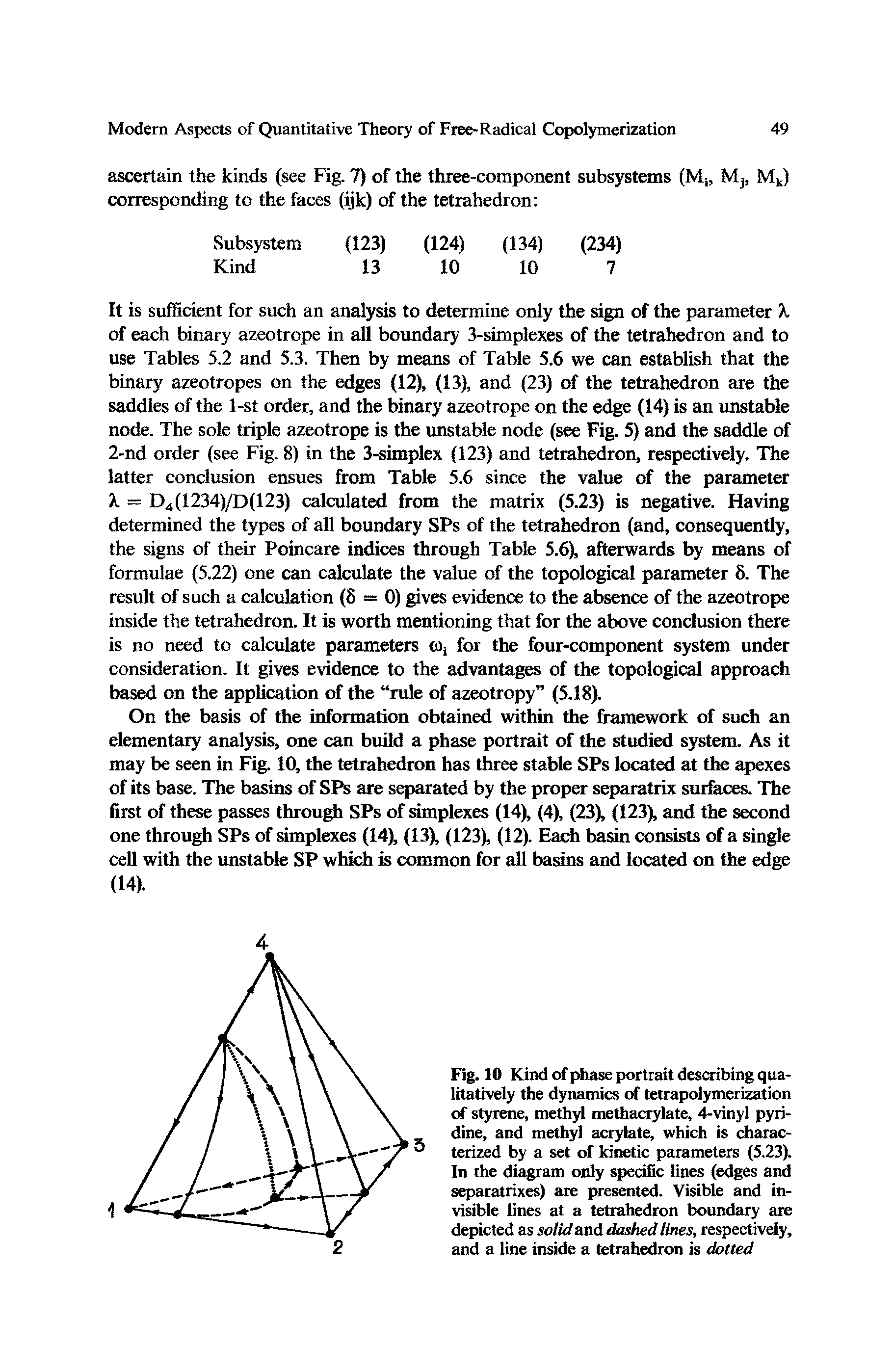 Fig. 10 Kind of phase portrait describing qualitatively the dynamics of tetrapolymerization of styrene, methyl methacrylate, 4-vinyl pyridine, and methyl acrylate, which is characterized by a set of kinetic parameters (5.23). In the diagram only specific lines (edges and separatrixes) are presented. Visible and invisible lines at a tetrahedron boundary are depicted as solid and dashed lines, respectively, and a line inside a tetrahedron is dotted...