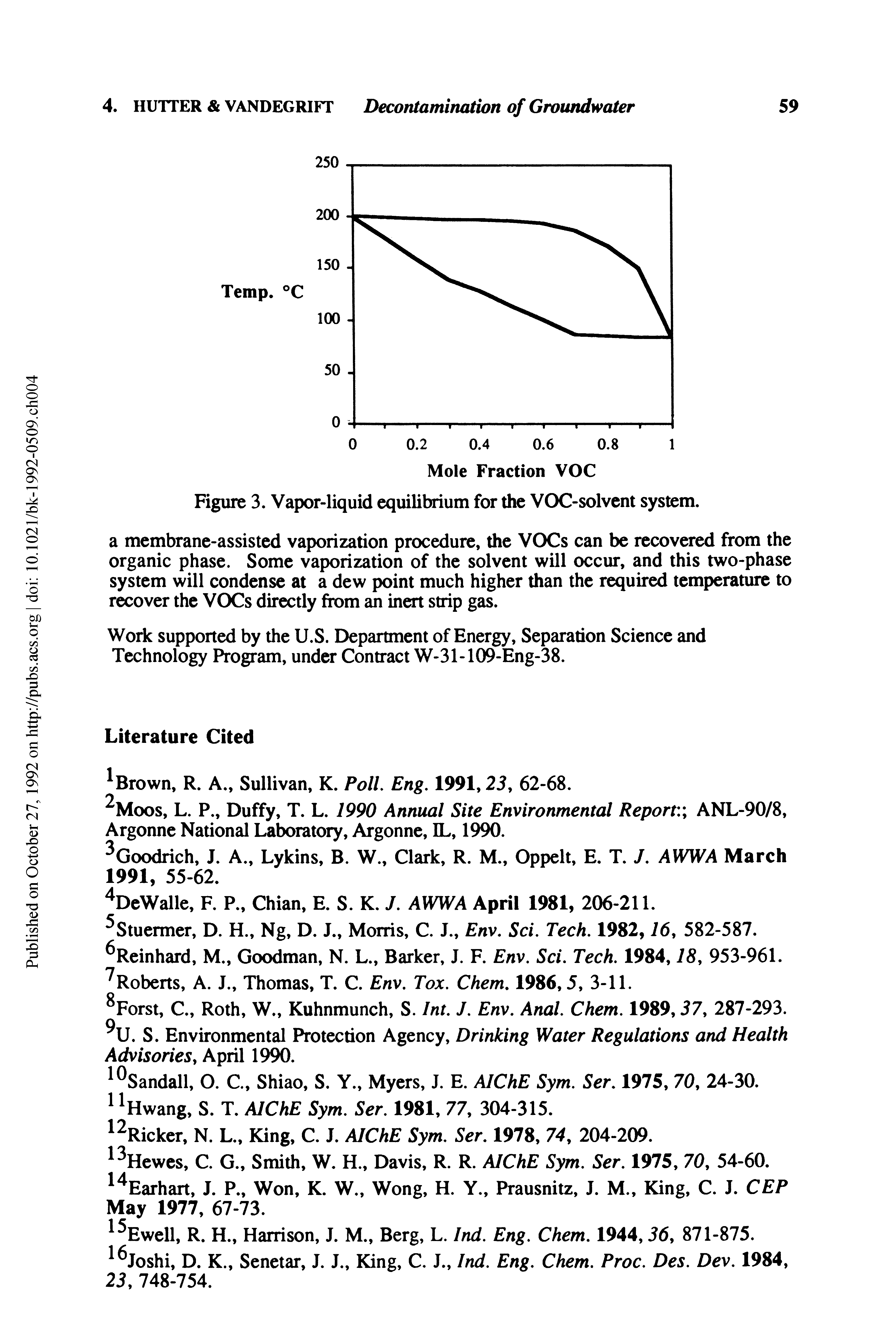 Figure 3. Vapor-liquid equilibrium for the VOC-solvent system.
