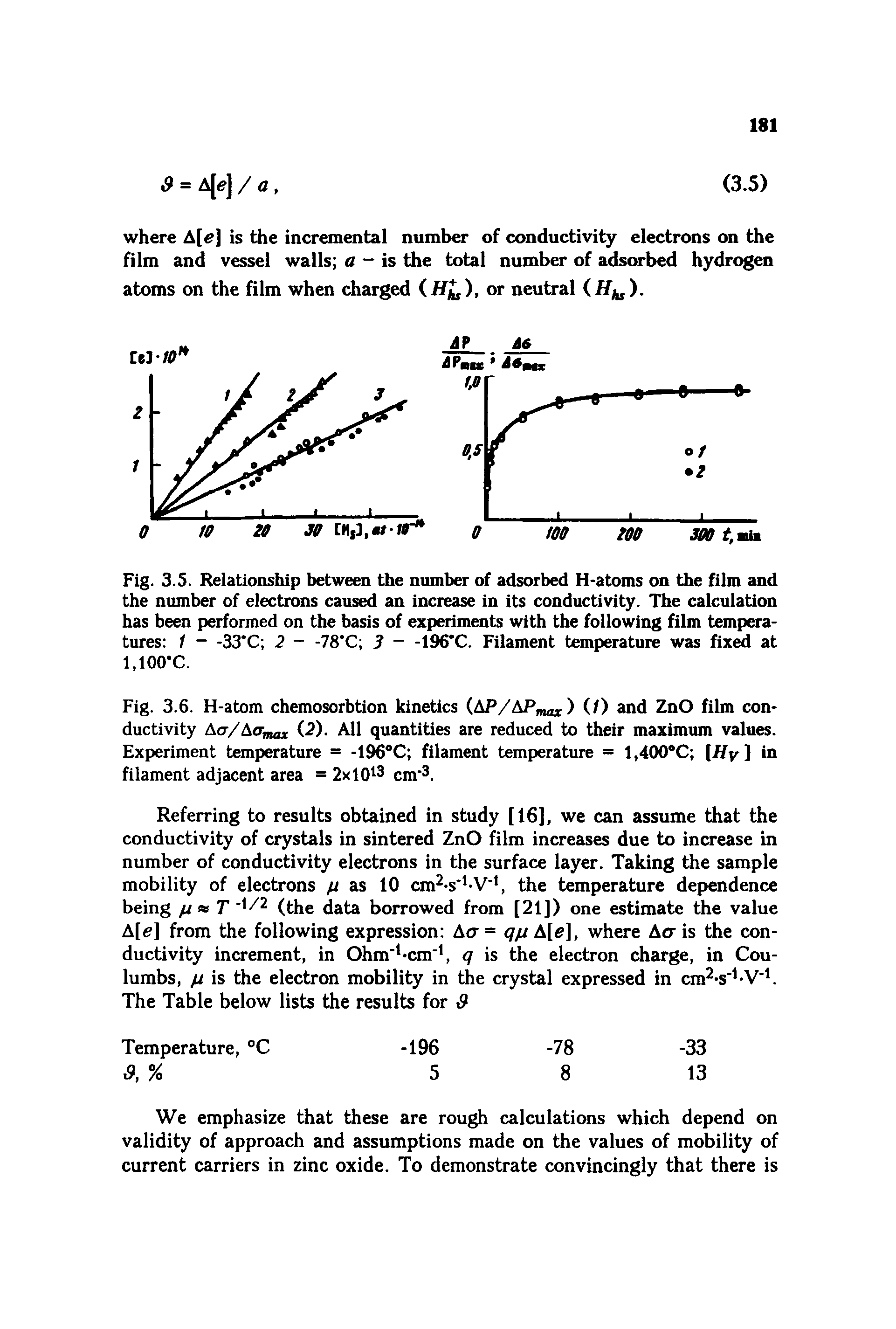 Fig. 3.3. Relationship between the number of adsorbed H-atoms on the film and the number of electrons caused an increase in its conductivity. The calculation has been performed on the basis of experiments with the following film temperatures 1 - -33 C 2 - -78 C 3 -196 C. Filament temperature was fix at 1,100 C.