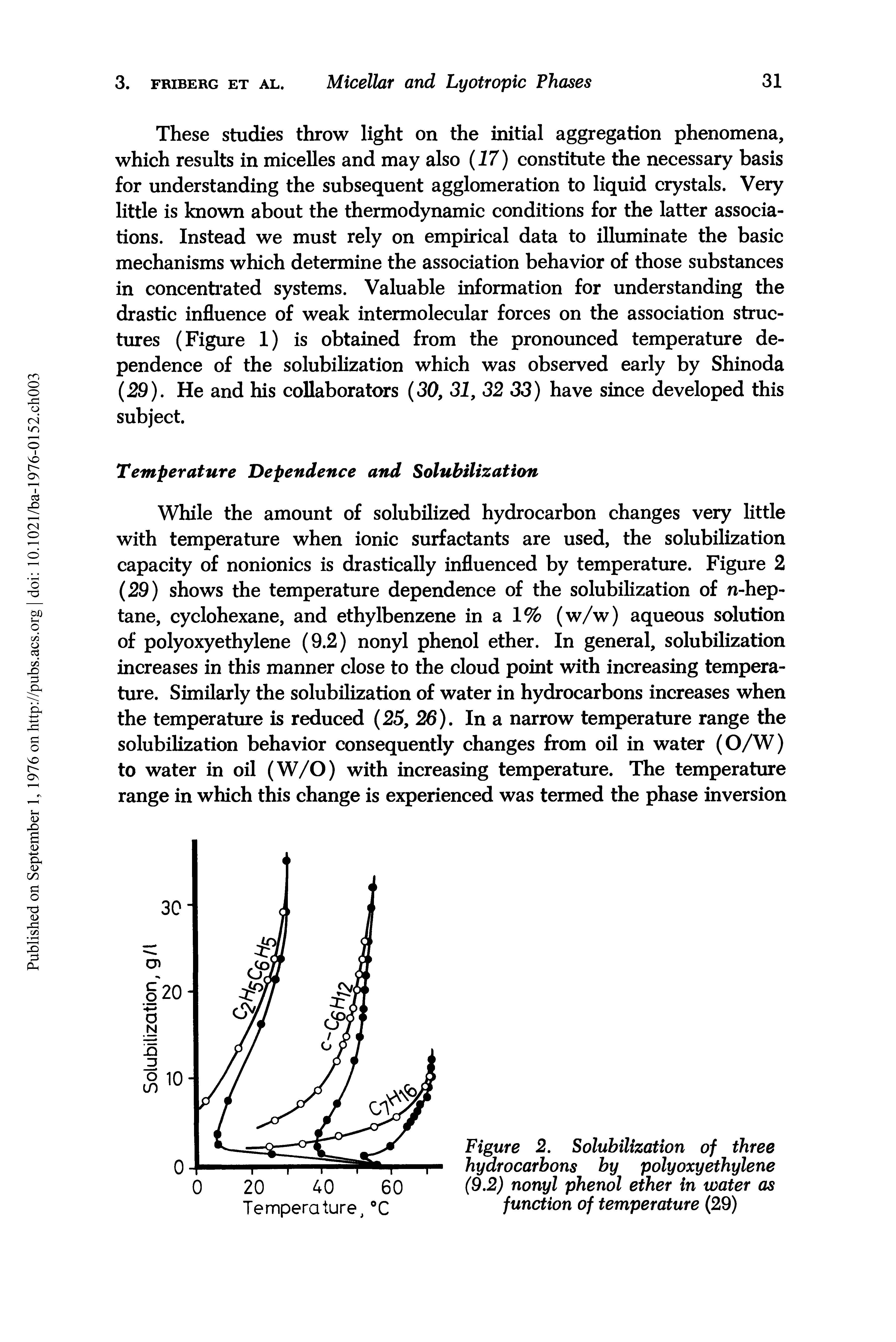 Figure 2. Solubilization of three hydrocarbons by polyoxyethylene (9.2) nonyl phenol ether in water as function of temperature (29)...