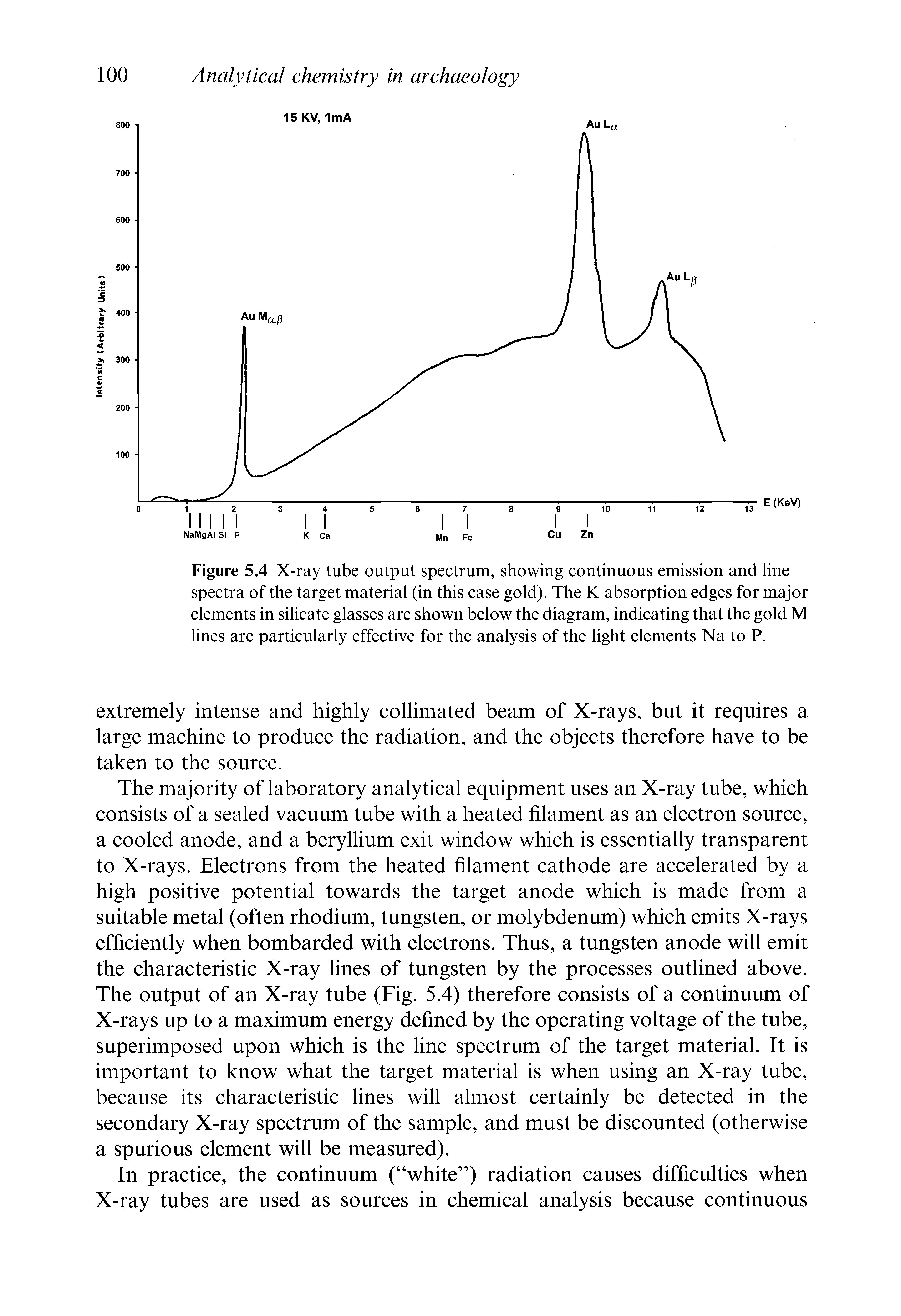 Figure 5.4 X-ray tube output spectrum, showing continuous emission and line spectra of the target material (in this case gold). The K absorption edges for major elements in silicate glasses are shown below the diagram, indicating that the gold M lines are particularly effective for the analysis of the light elements Na to P.