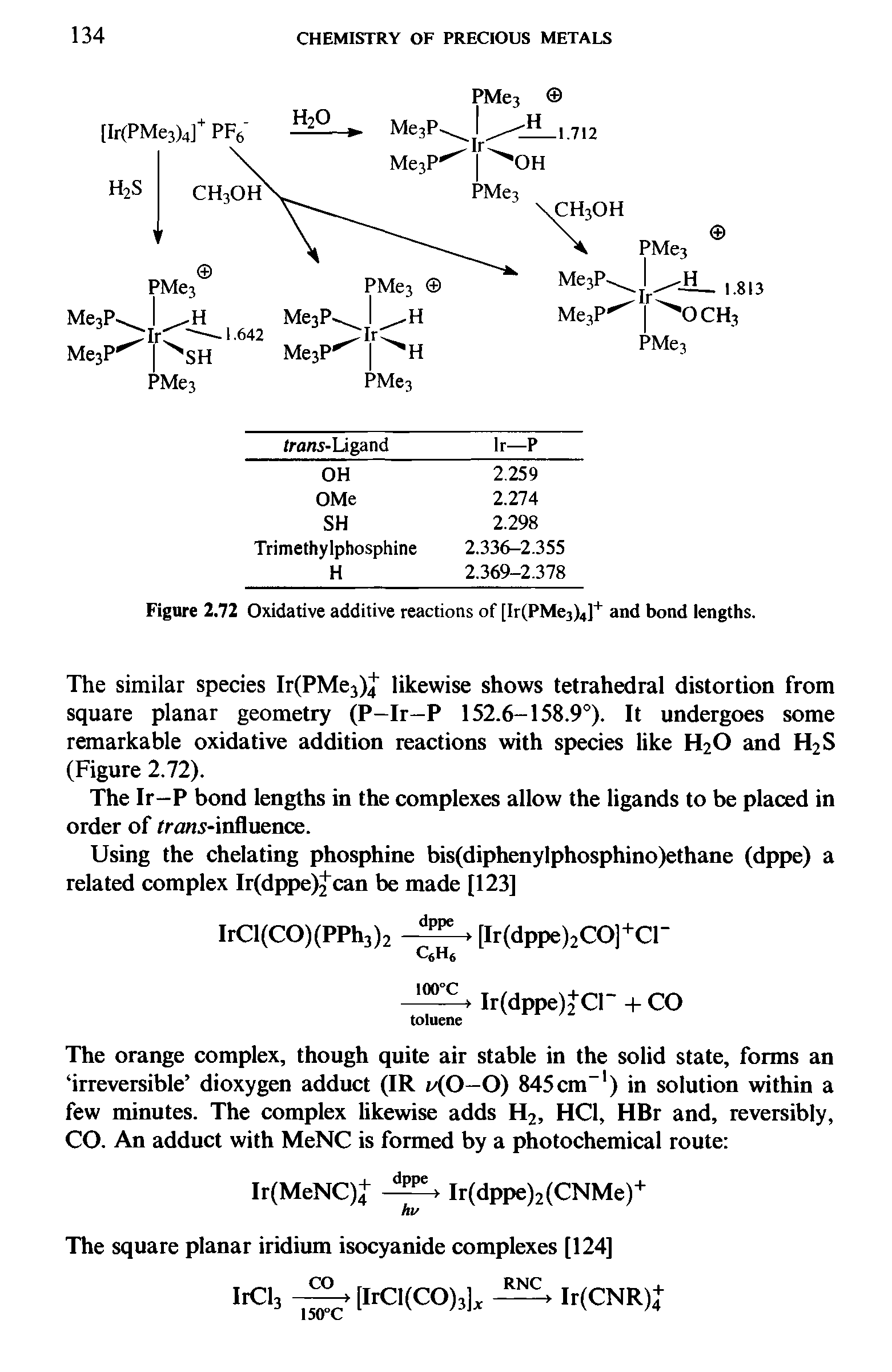 Figure 2.72 Oxidative additive reactions of [Ir(PMe3)4]+ and bond lengths.