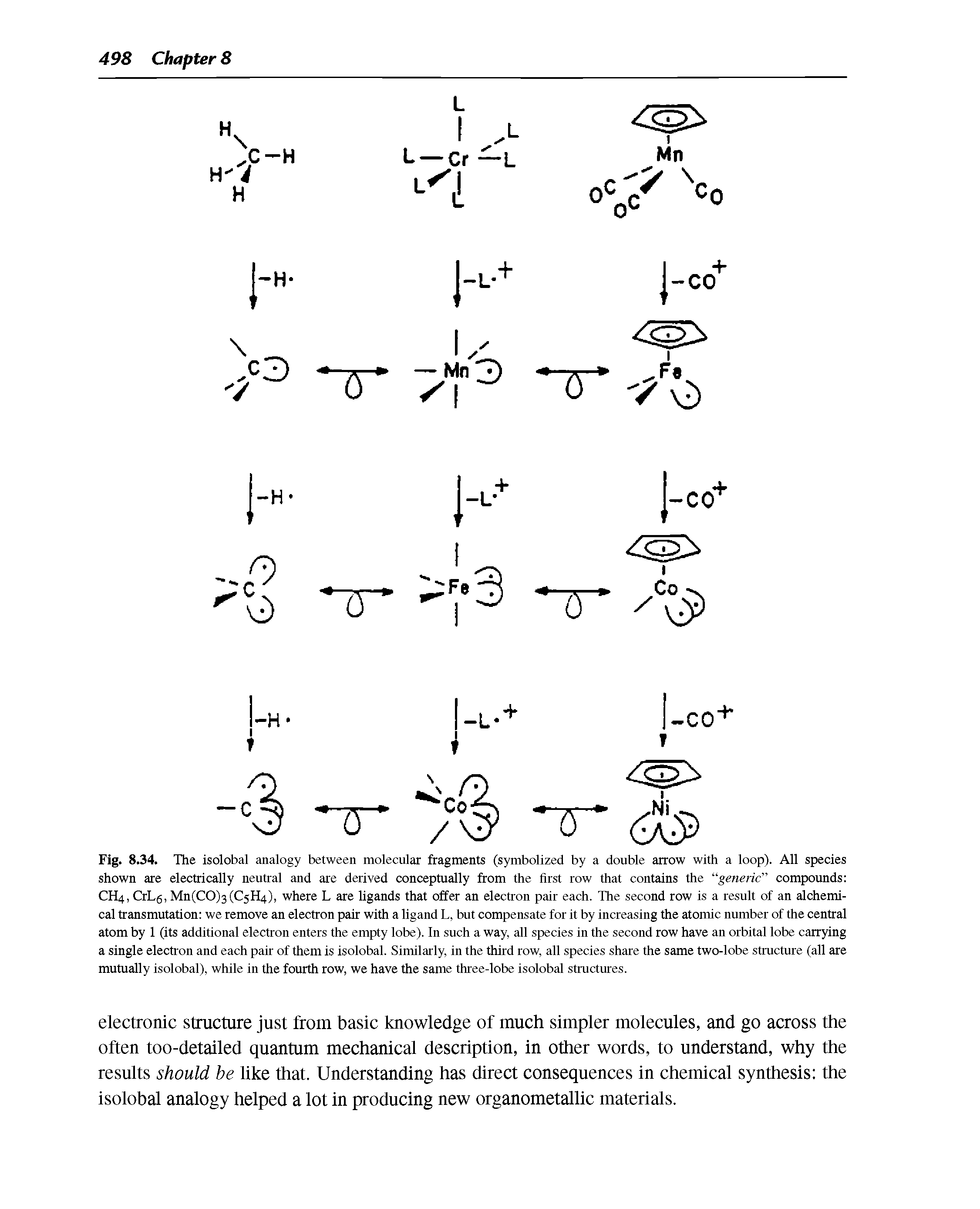 Fig. 8.34. The isolobal analogy between molecular fragments (symbolized by a double arrow with a loop). All species shown are electrically neutral and are derived conceptually from the first row that contains the generic" compounds CH4, CrLg, Mn(CO)3(C5H4), where L are ligands that offer an electron pair each. The second row is a result of an alchemical transmutation we remove an electron pair with a ligand L, but compensate for it by increasing the atomic number of the central atom by 1 (its additional electron enters the empty lobe). In such a way, all species in the second row have an orbital lobe carrying a single electron and each pair of them is isolobal. Similarly, in the third row, all species share the same two-lobe structure (all are mutually isolobal), while in the fourth row, we have the same three-lobe isolobal structures.