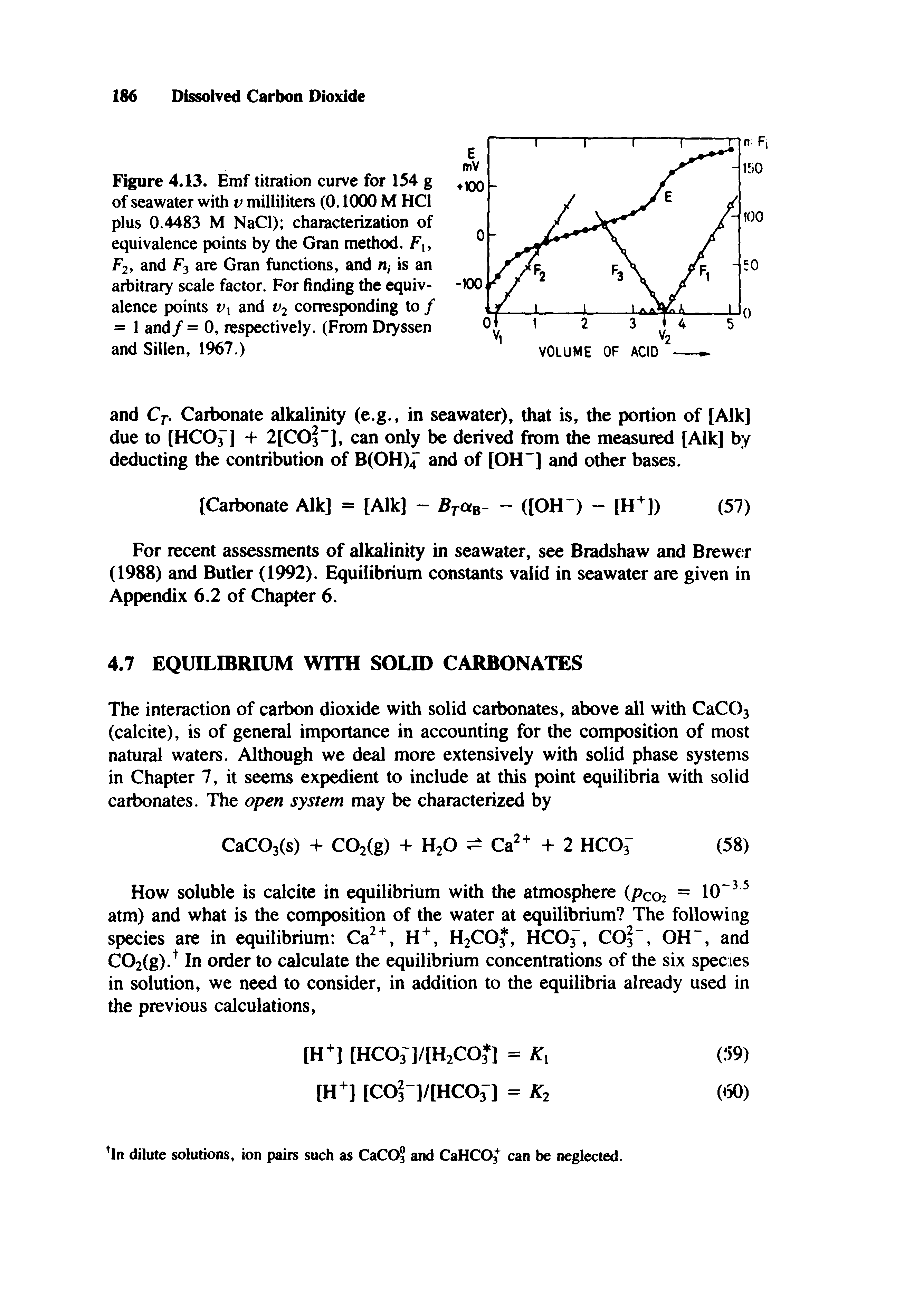 Gran function - Big Chemical Encyclopedia