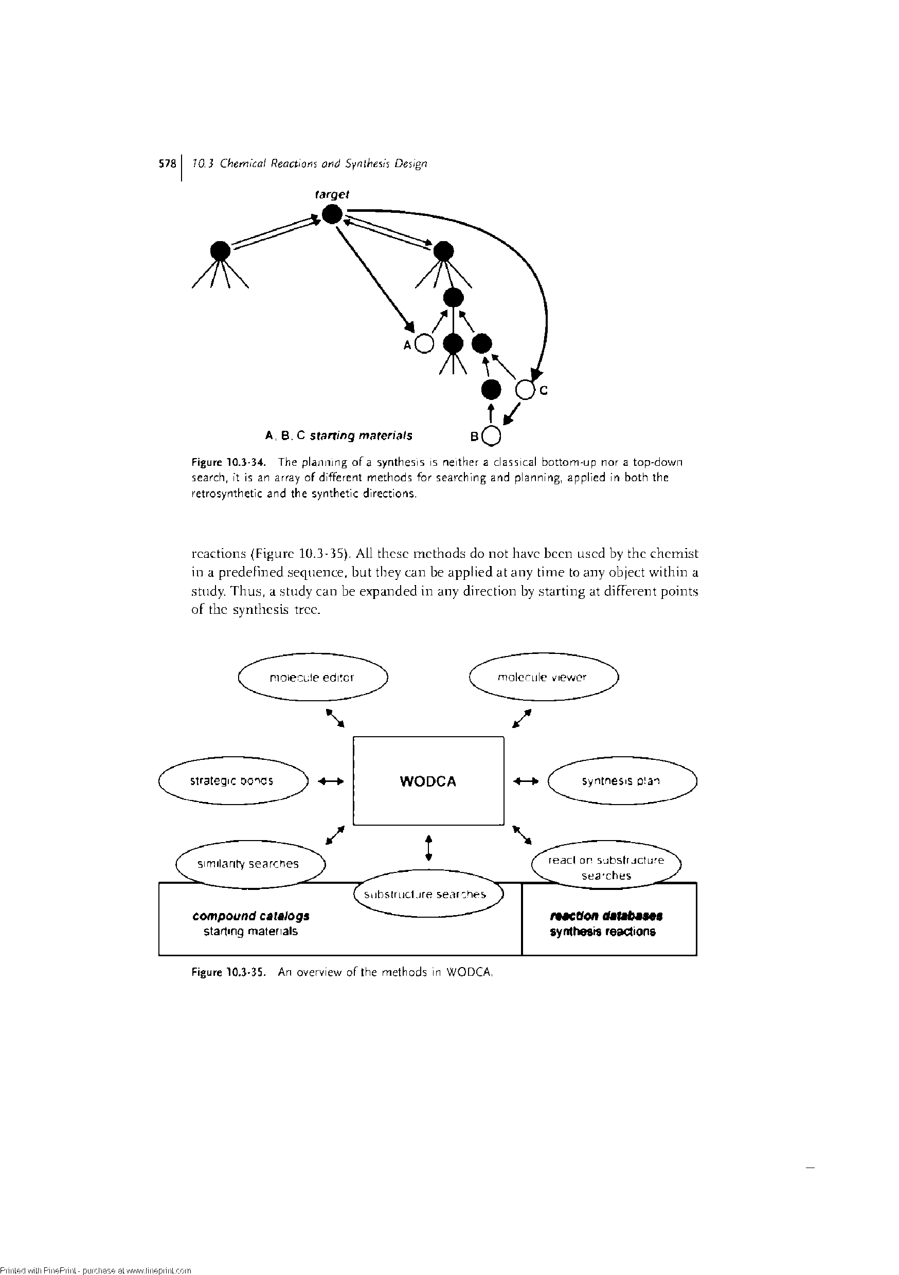 Figure 10.3-34. The plajiiiing of a synthesis is neither a classical bottom-up nor a top-down search, ft is an array of different methods for searching and planning, applied In both the retrosynthetic and the synthetic directions.
