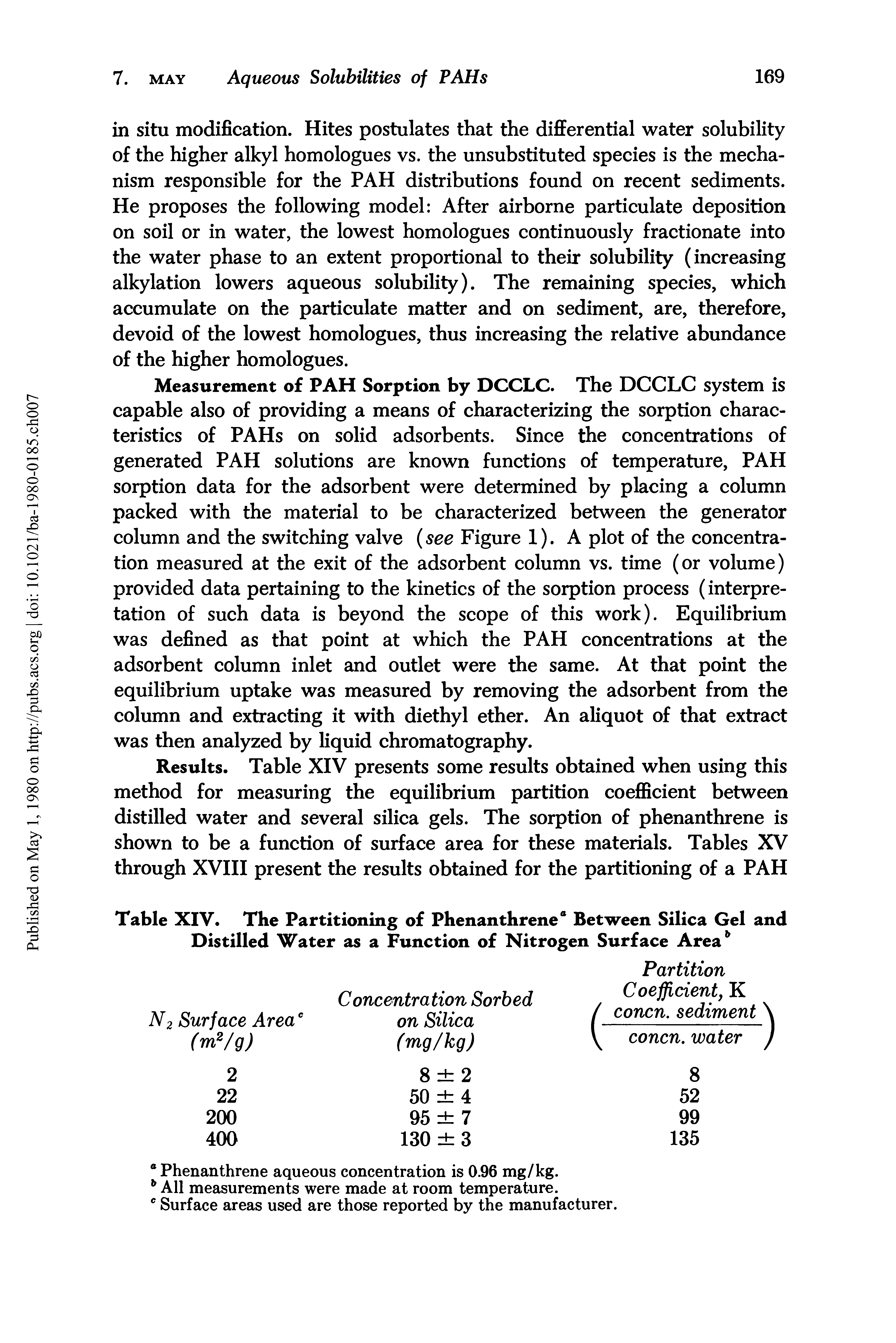 Table XIV. The Partitioning of Phenanthrenea Between Silica Gel and Distilled Water as a Function of Nitrogen Surface Area ...