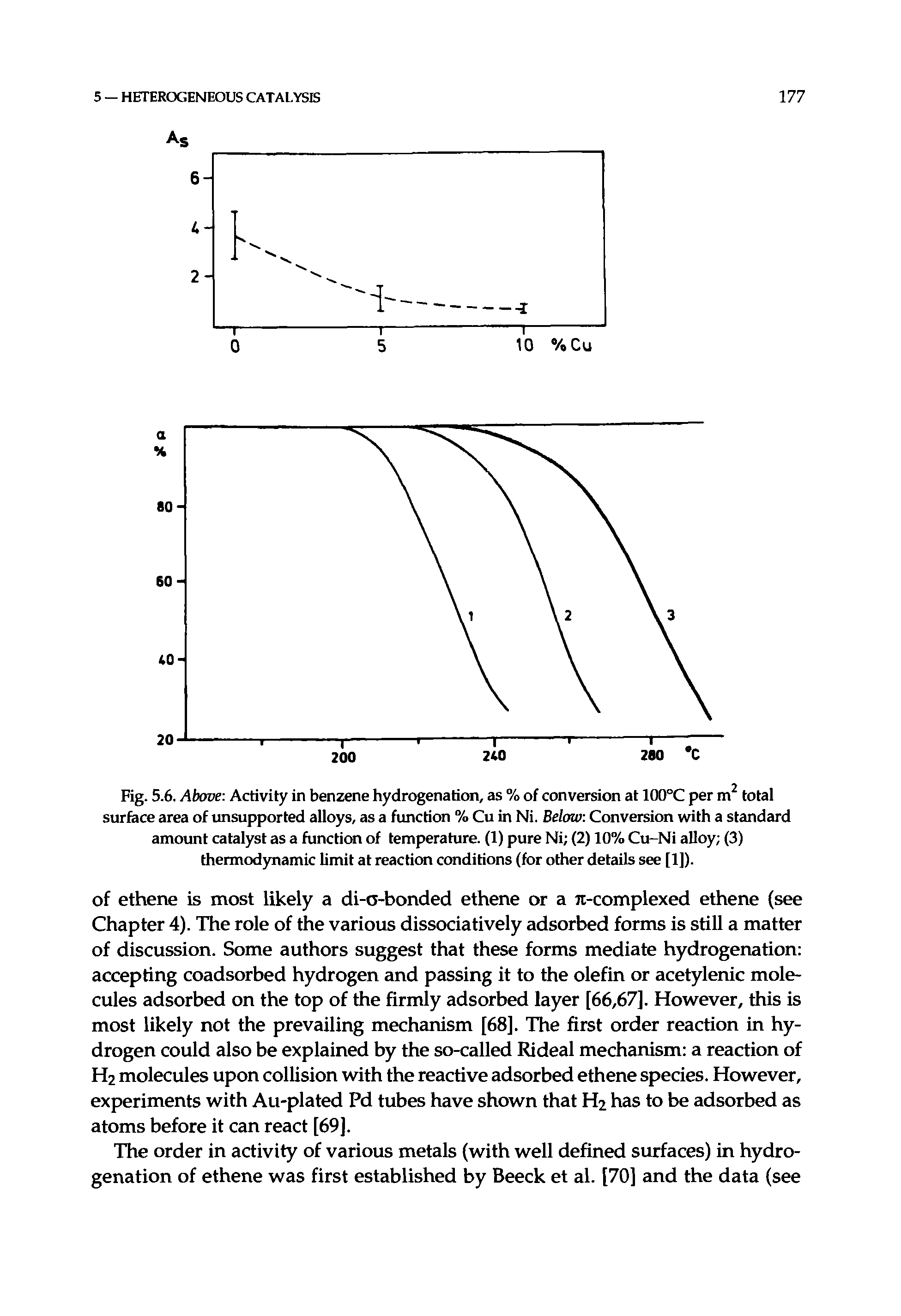 Fig. 5.6. Above Activity in benzene hydrogenation, as % of conversion at 100°C per m2 total surface area of unsupported alloys, as a function % Cu in Ni. Below Conversion with a standard amount catalyst as a function of temperature. (1) pure Ni (2) 10% Cu-Ni alloy (3) thermodynamic limit at reaction conditions (for other details see [1]).