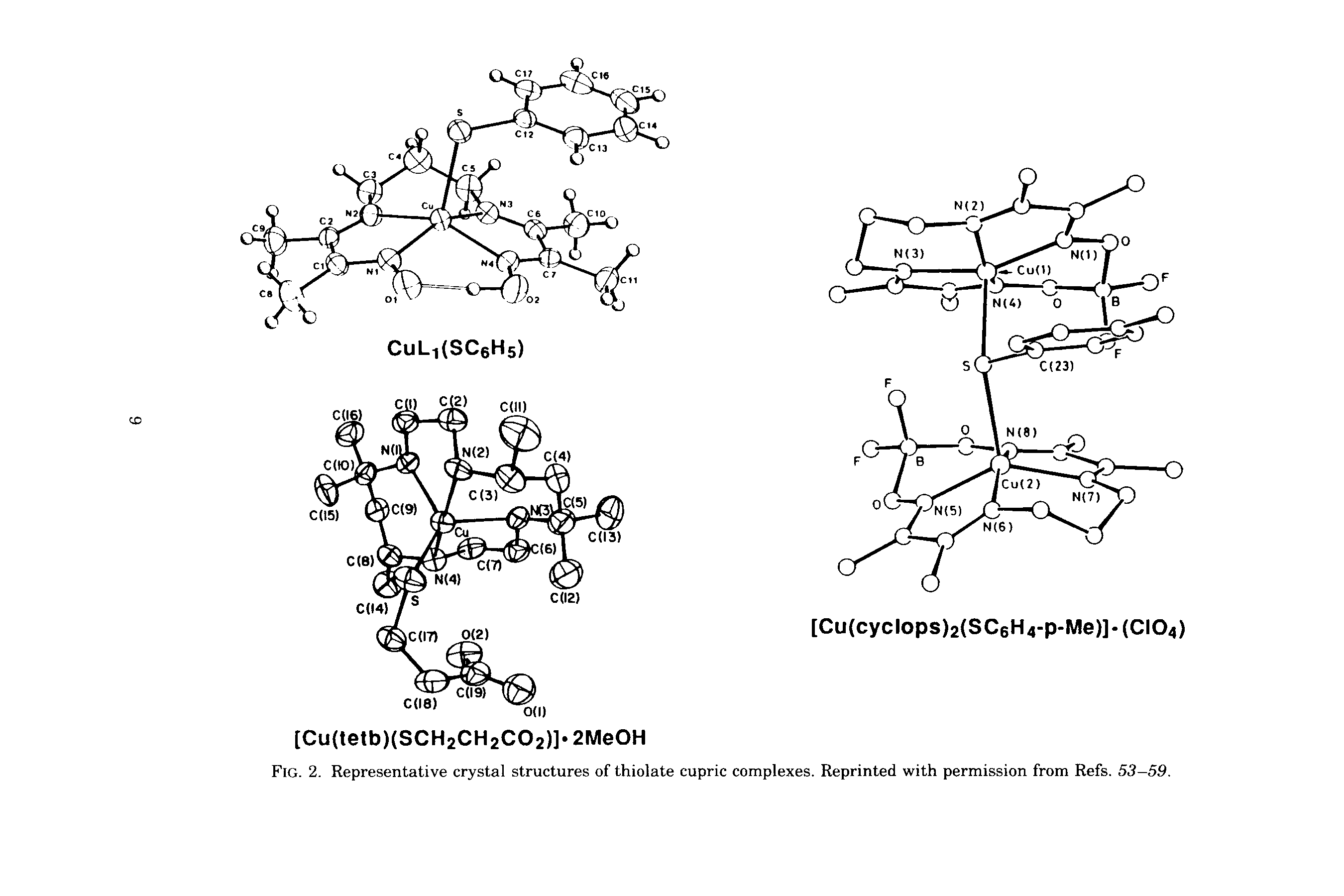 Fig. 2. Representative crystal structures of thiolate cupric complexes. Reprinted with permission from Refs. 53-59.
