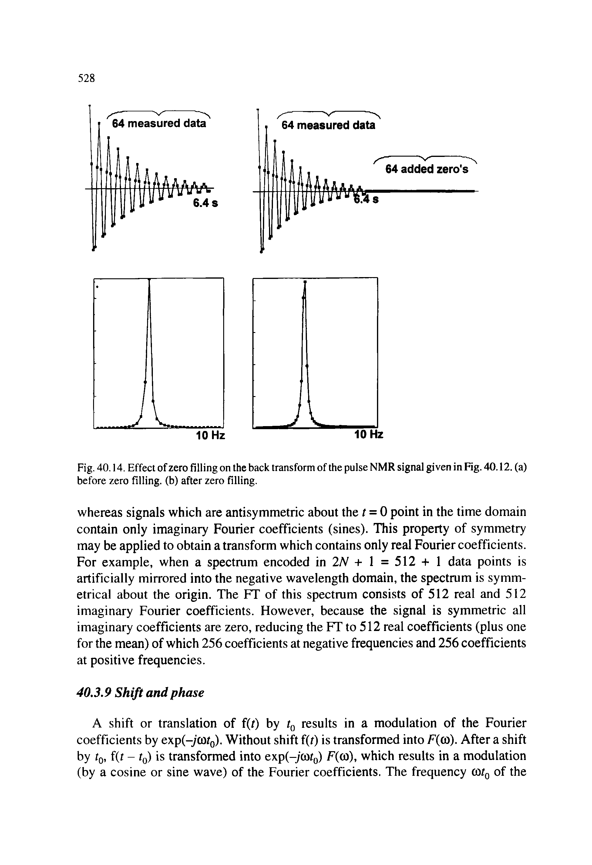 Fig. 40.14. Effect of zero filling on the back transform of the pulse NMR signal given in Fig. 40.12. (a) before zero filling, (b) after zero filling.