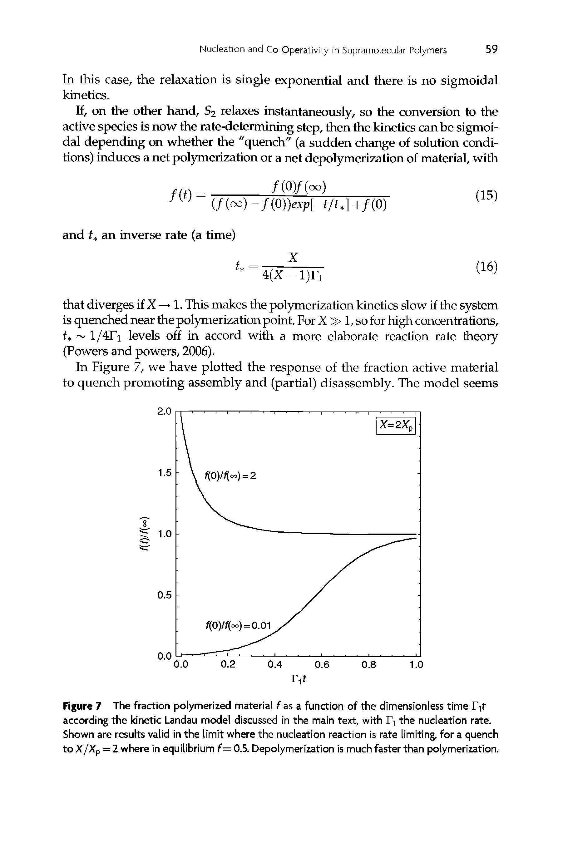 Figure 7 The fraction polymerized material fas a function of the dimensionless time Ty according the kinetic Landau model discussed in the main text, with h the nucleation rate. Shown are results valid in the limit where the nucleation reaction is rate limiting, for a quench to X/Xp = 2 where in equilibrium f— 0.5. Depolymerization is much faster than polymerization.