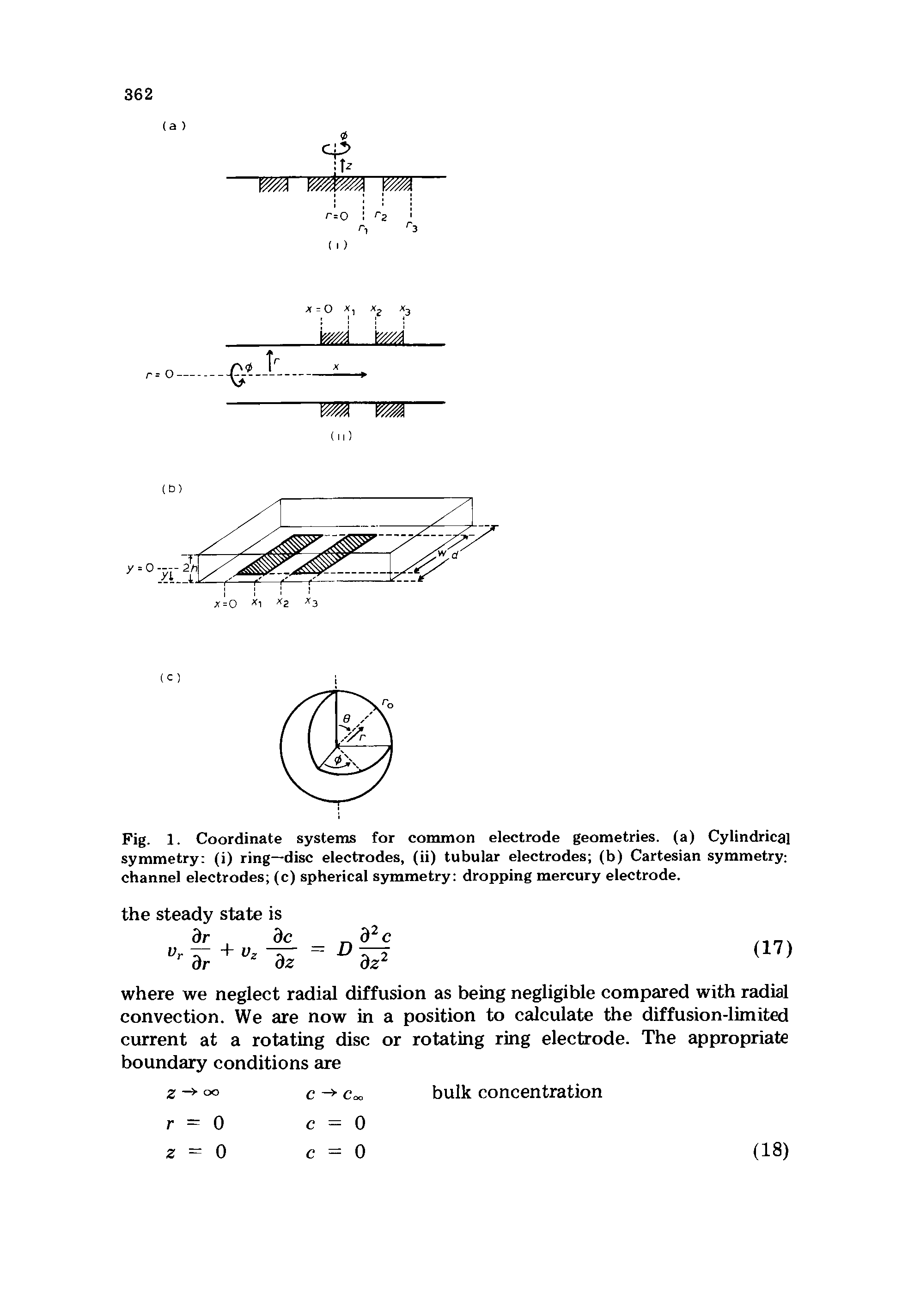 Fig. 1. Coordinate systems for common electrode geometries, (a) Cylindrical symmetry (i) ring—disc electrodes, (ii) tubular electrodes (b) Cartesian symmetry channel electrodes (c) spherical symmetry dropping mercury electrode.