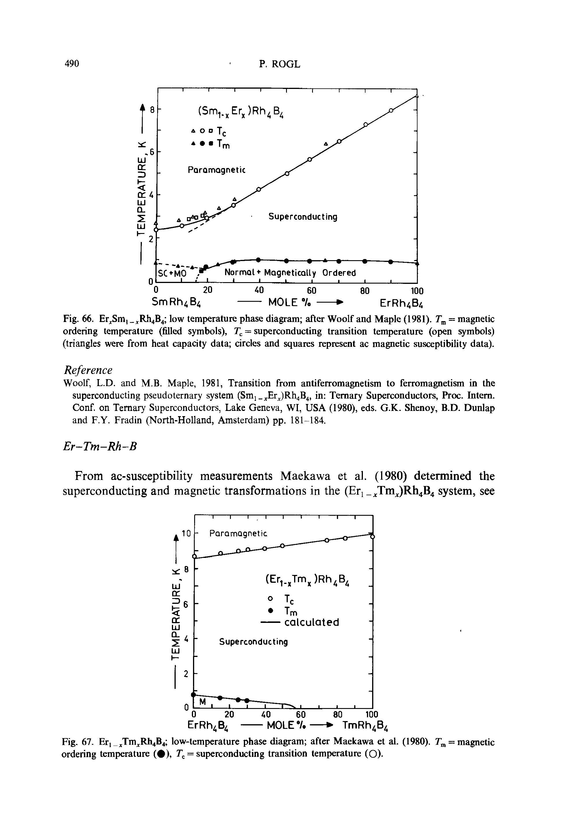 Fig. 66. Er,Sni, Rh4B4 low temperature phase diagram after Woolf and Maple (1981). T = magnetic ordering temperature (filled symbols), = superconducting transition temperature (open symbols) (triangles were from heat capacity data circles and squares represent ac magnetic susceptibility data).