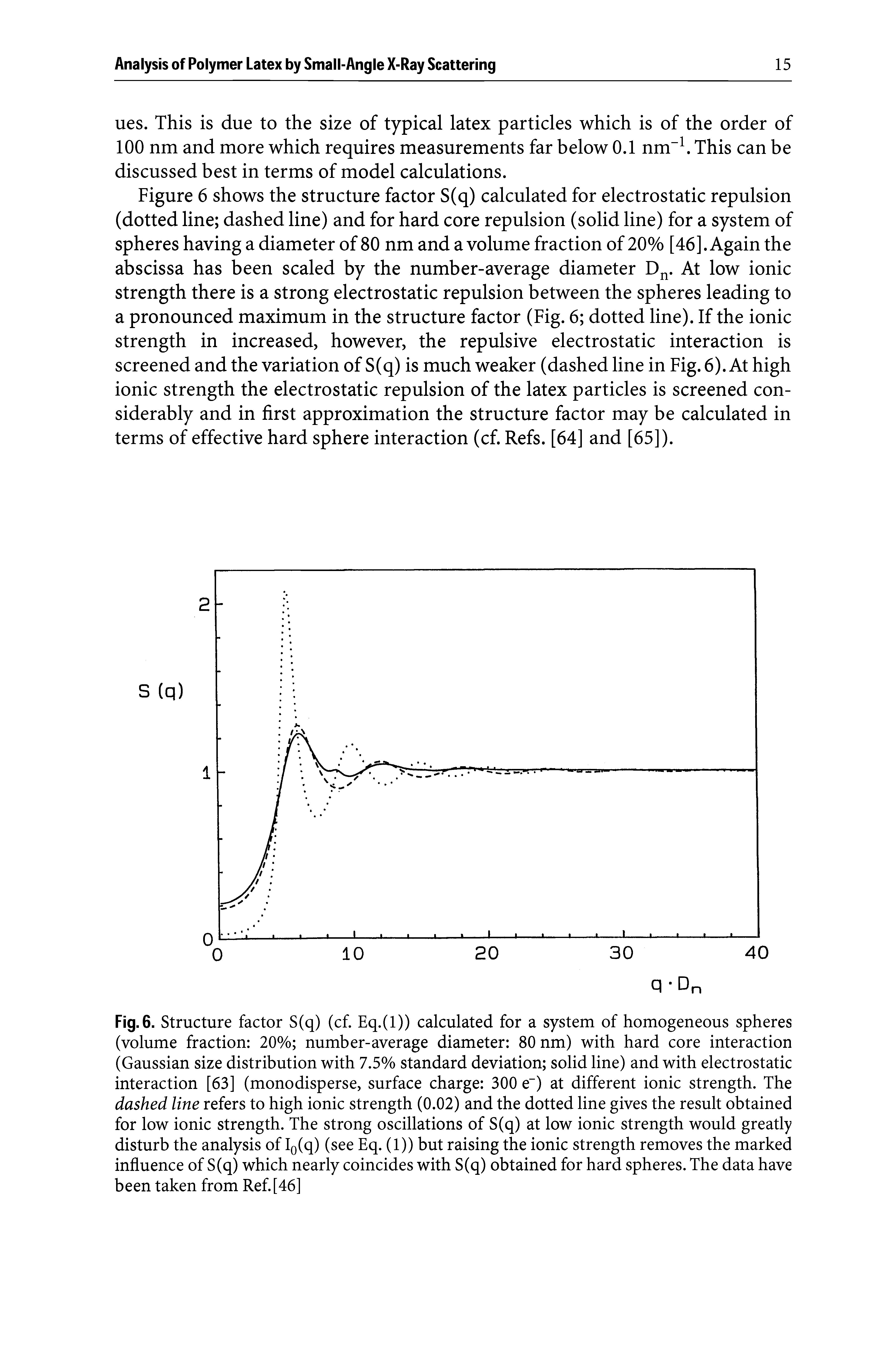 Figure 6 shows the structure factor S(q) calculated for electrostatic repulsion (dotted line dashed line) and for hard core repulsion (solid line) for a system of spheres having a diameter of 80 nm and a volume fraction of 20% [46]. Again the abscissa has been scaled by the number-average diameter Dj. At low ionic strength there is a strong electrostatic repulsion between the spheres leading to a pronounced maximum in the structure factor (Fig. 6 dotted line). If the ionic strength in increased, however, the repulsive electrostatic interaction is screened and the variation of S(q) is much weaker (dashed line in Fig. 6). At high ionic strength the electrostatic repulsion of the latex particles is screened considerably and in first approximation the structure factor may be calculated in terms of effective hard sphere interaction (cf. Refs. [64] and [65]).